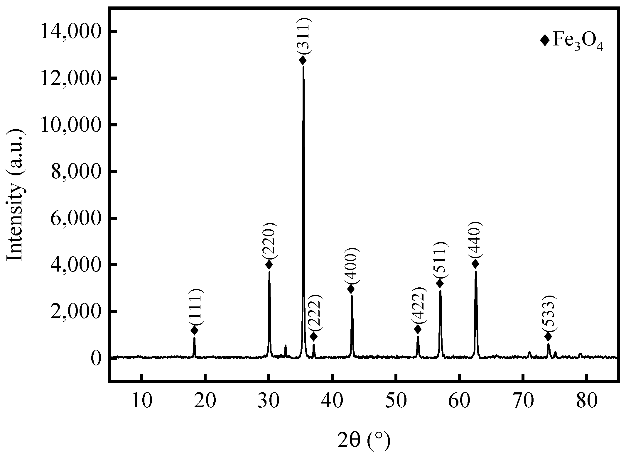 Coatings 11 00982 g010 Coatings 11 00982 g010