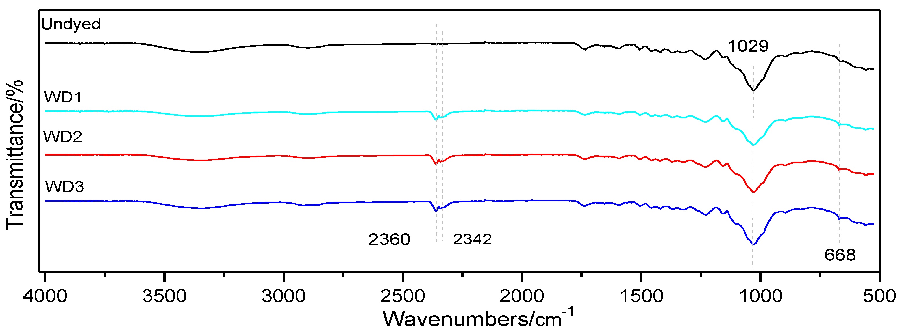 Coatings 11 00985 g006