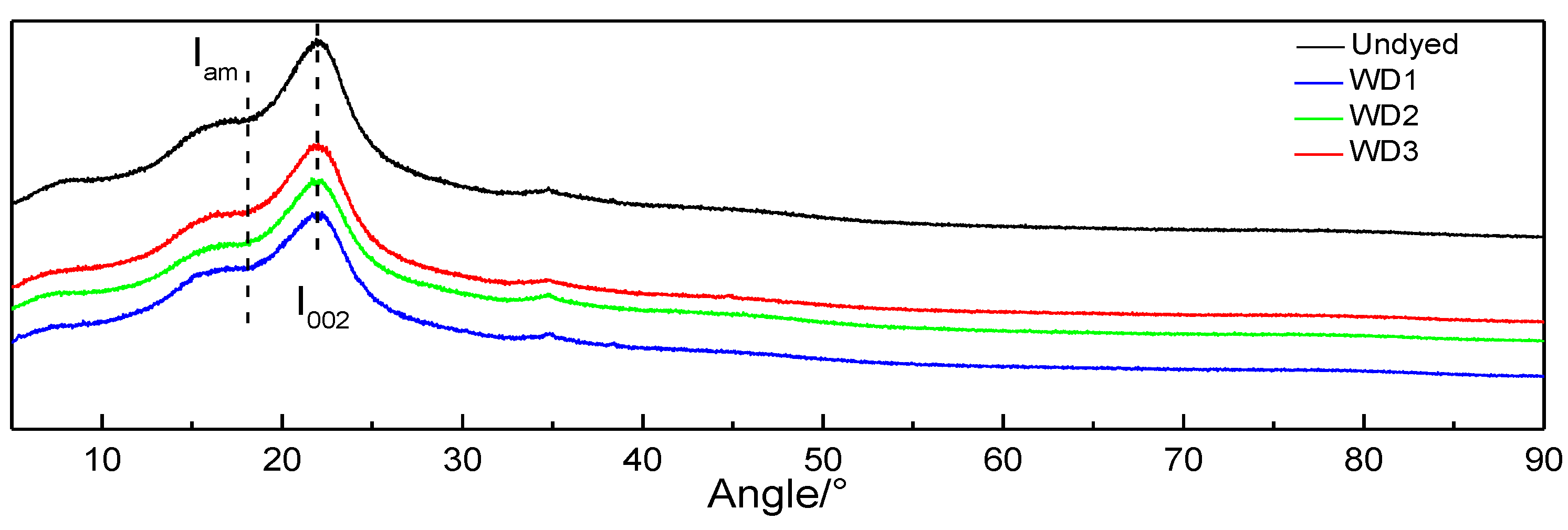 Coatings 11 00985 g007