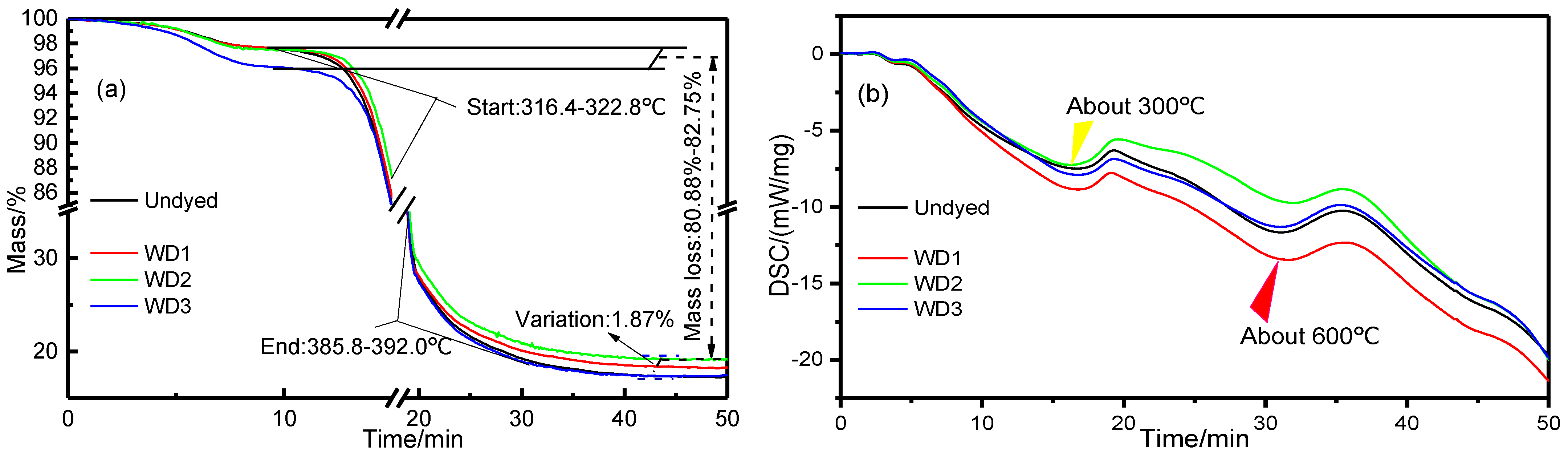 Coatings 11 00985 g008