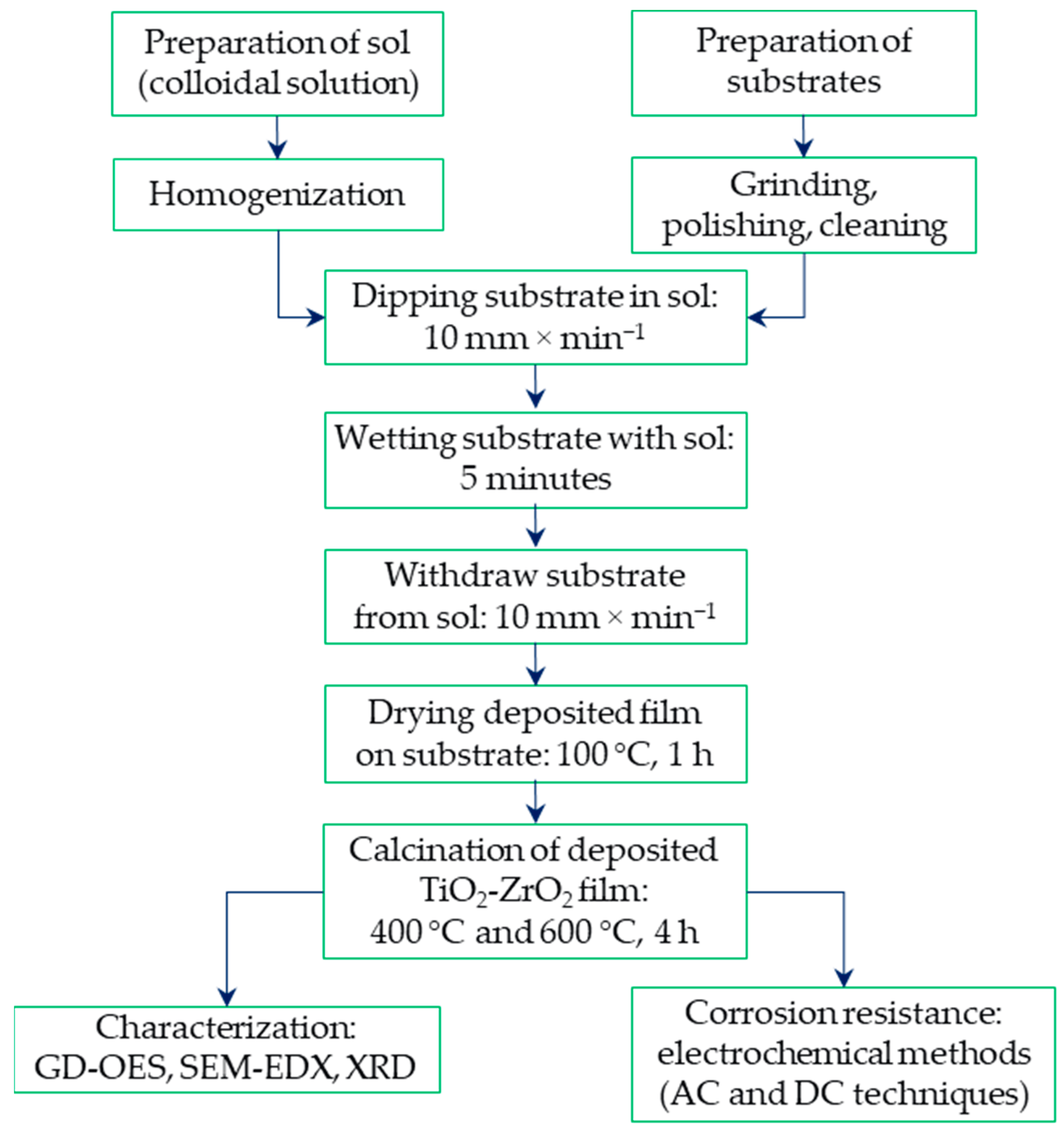 Coatings 11 00988 g001