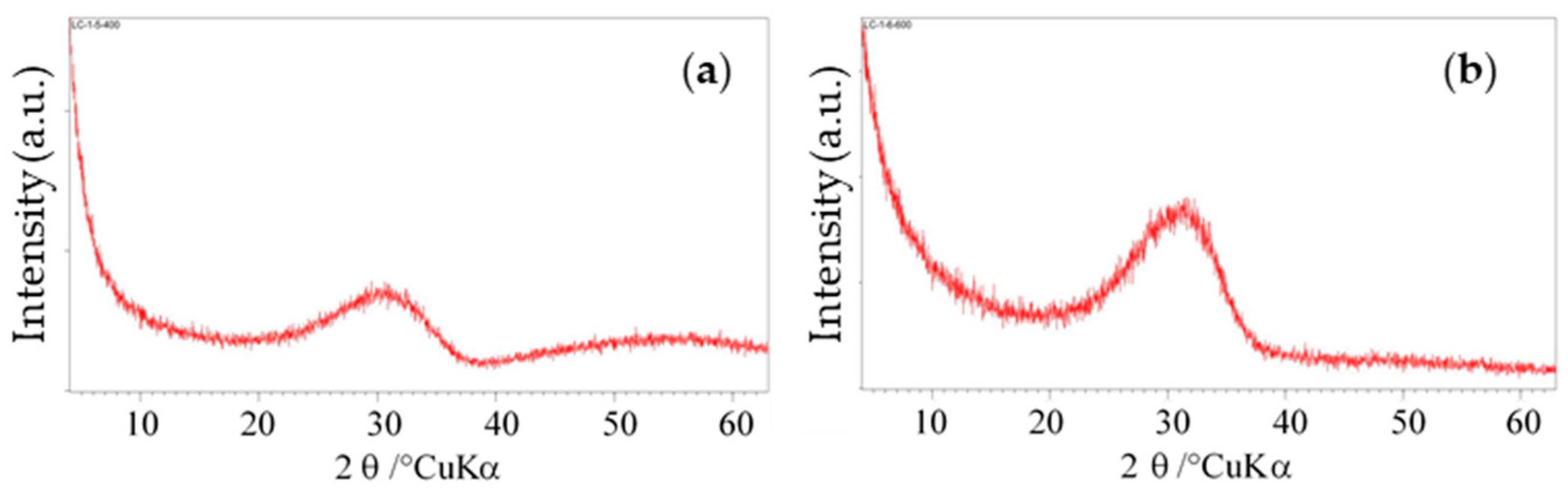Coatings 11 00988 g004
