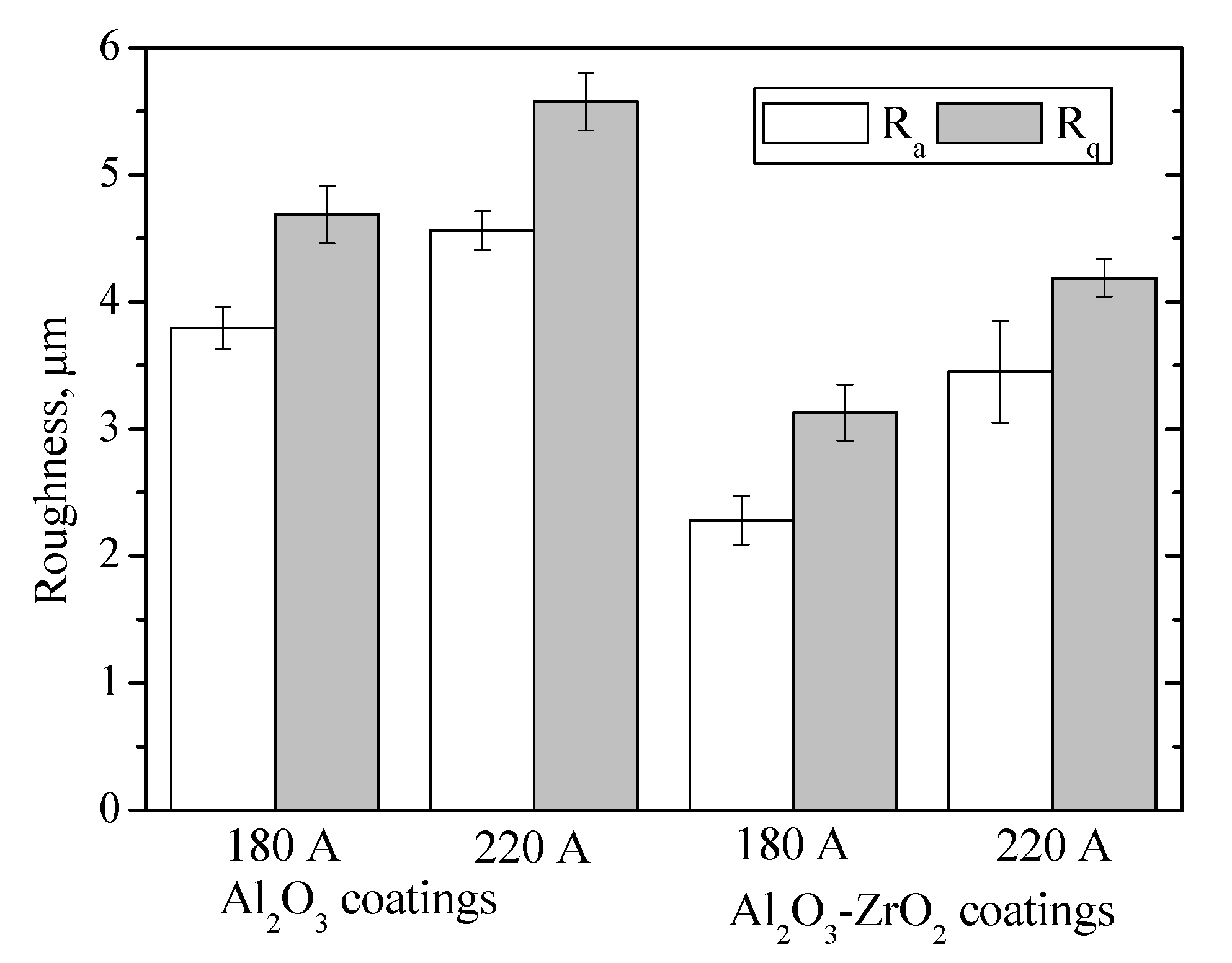 Coatings 11 00991 g003 Coatings 11 00991 g003