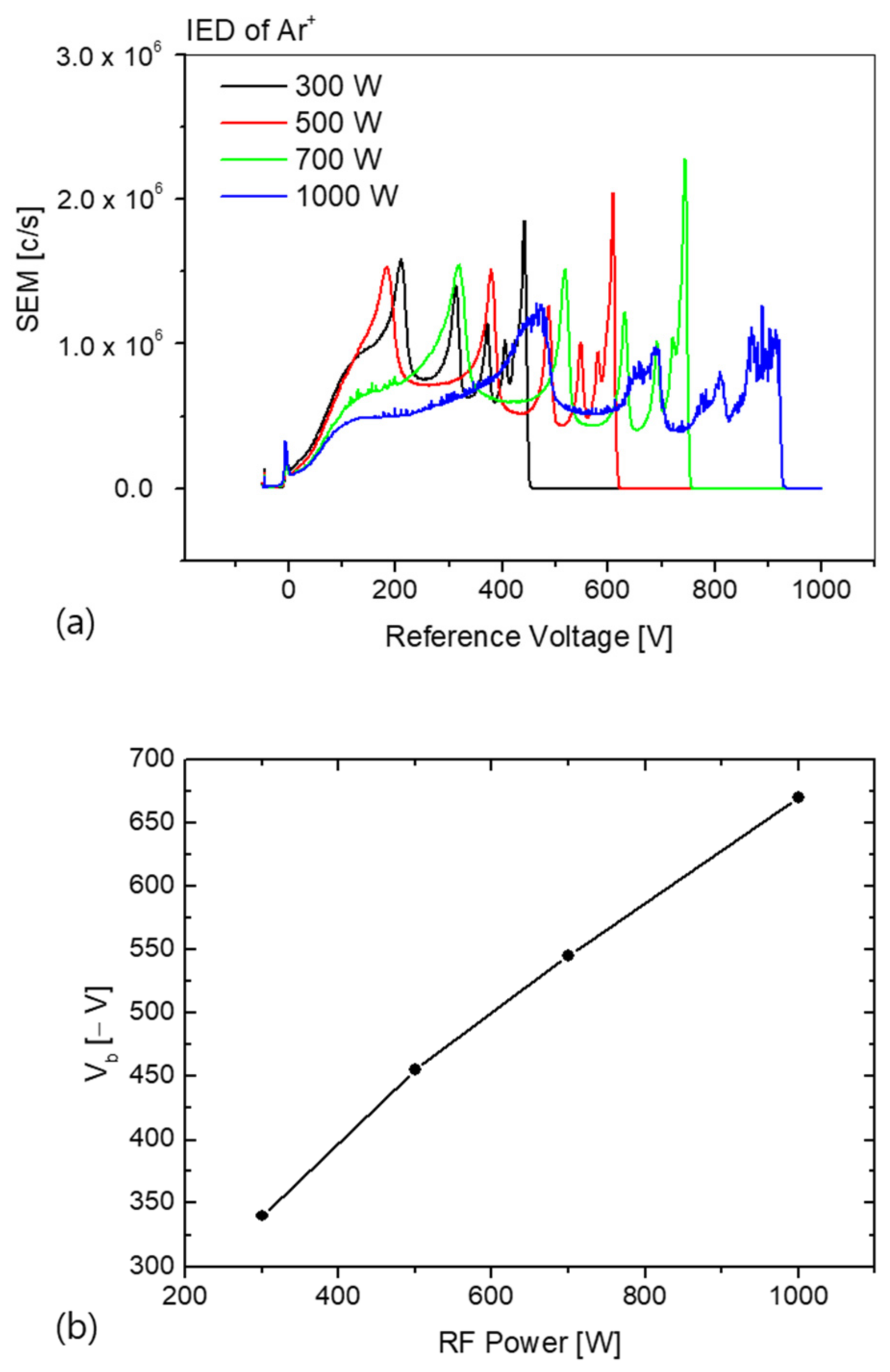 Coatings 11 00993 g002