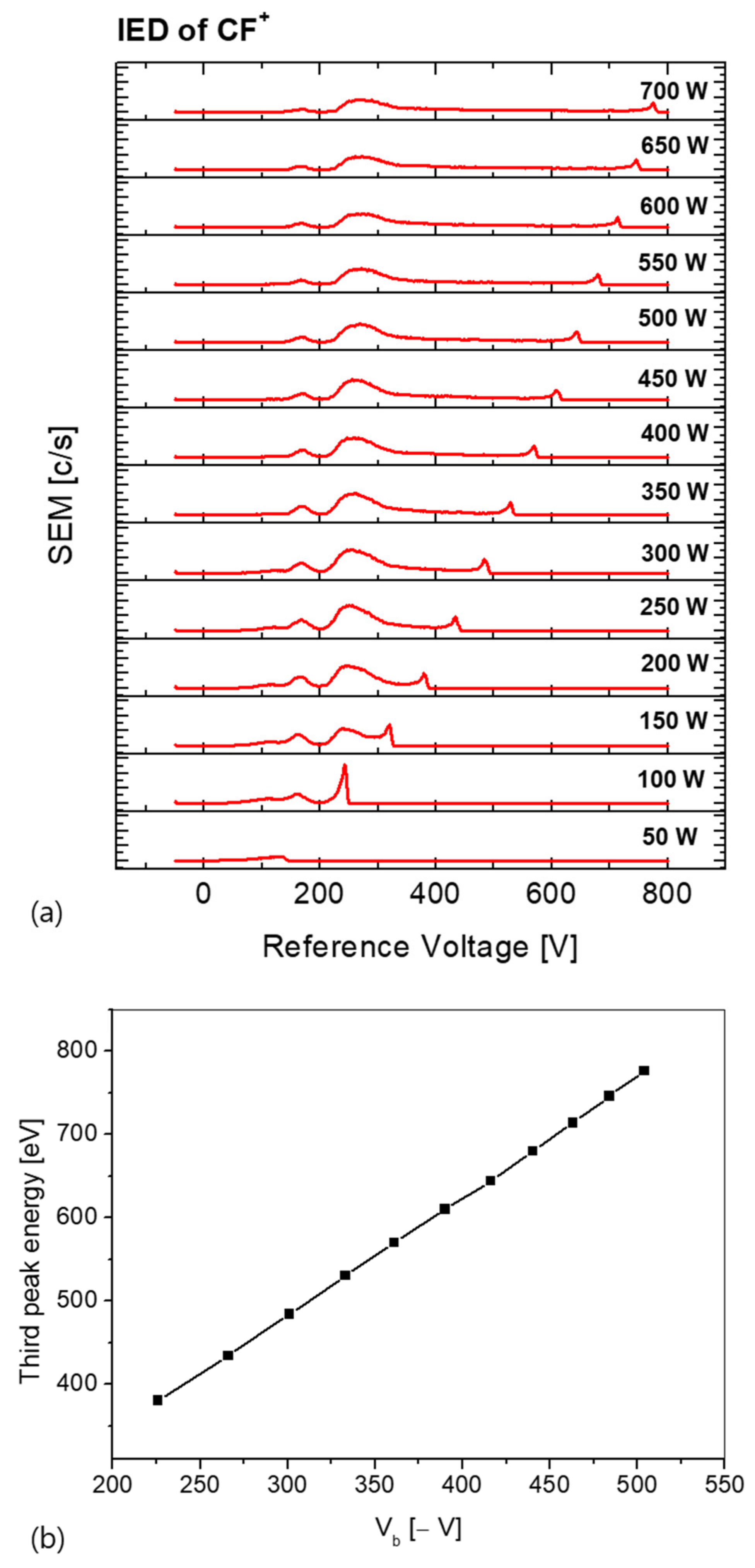 Coatings 11 00993 g003