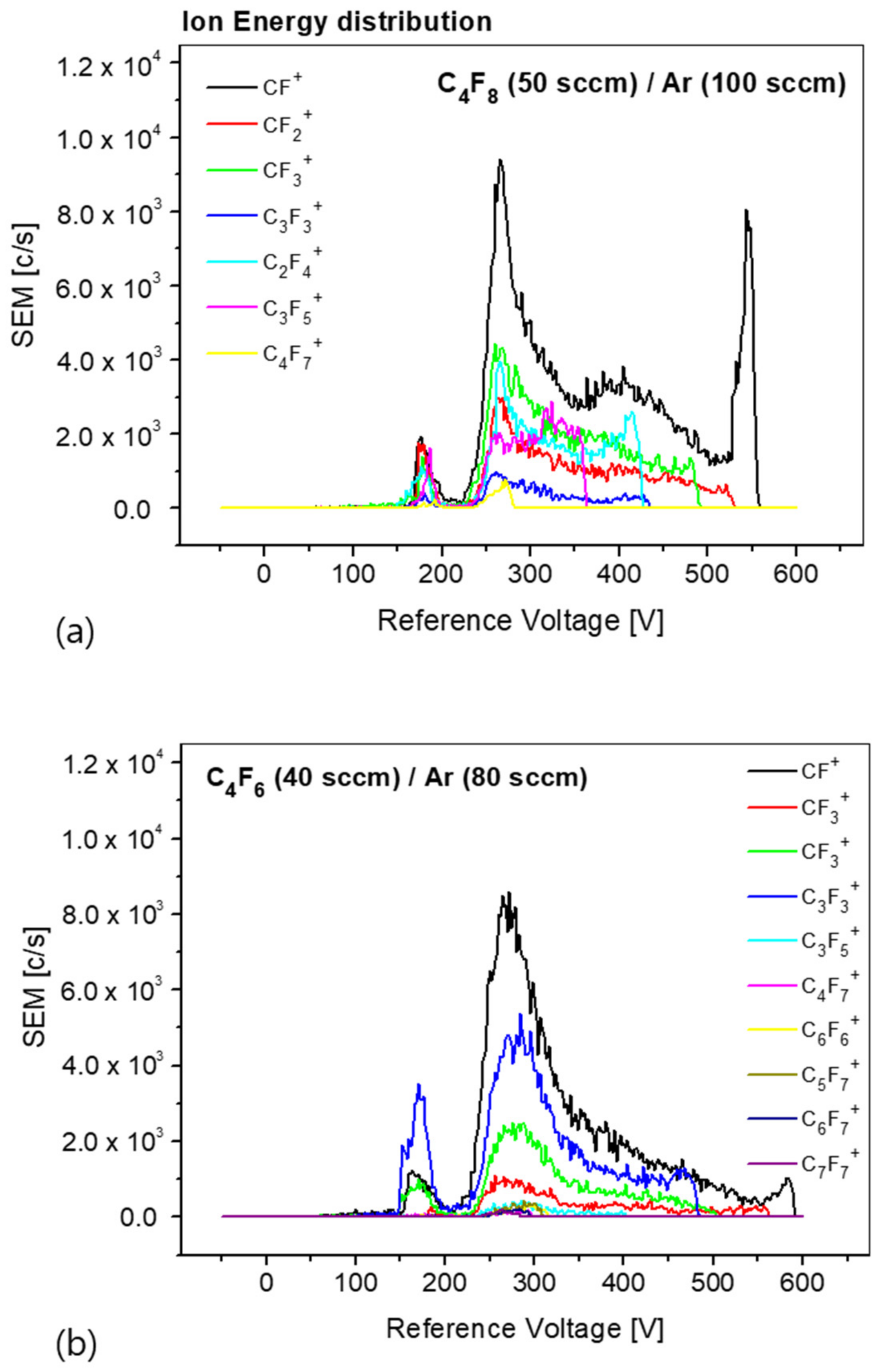 Coatings 11 00993 g005