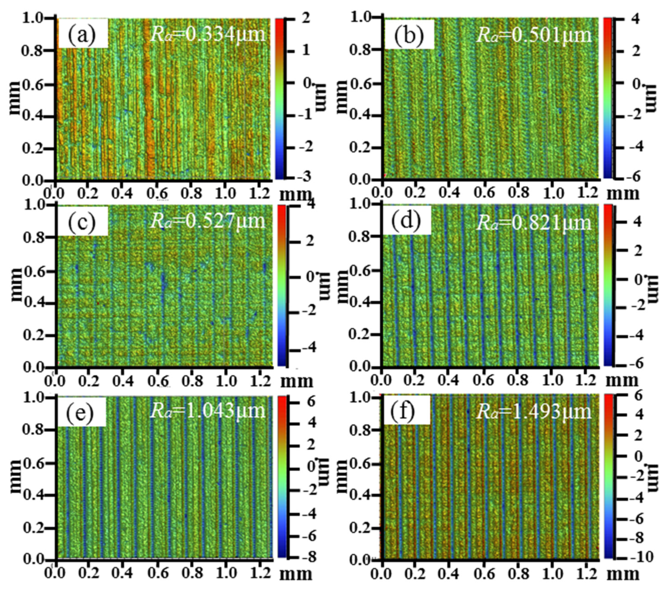 Coatings 11 00995 g004