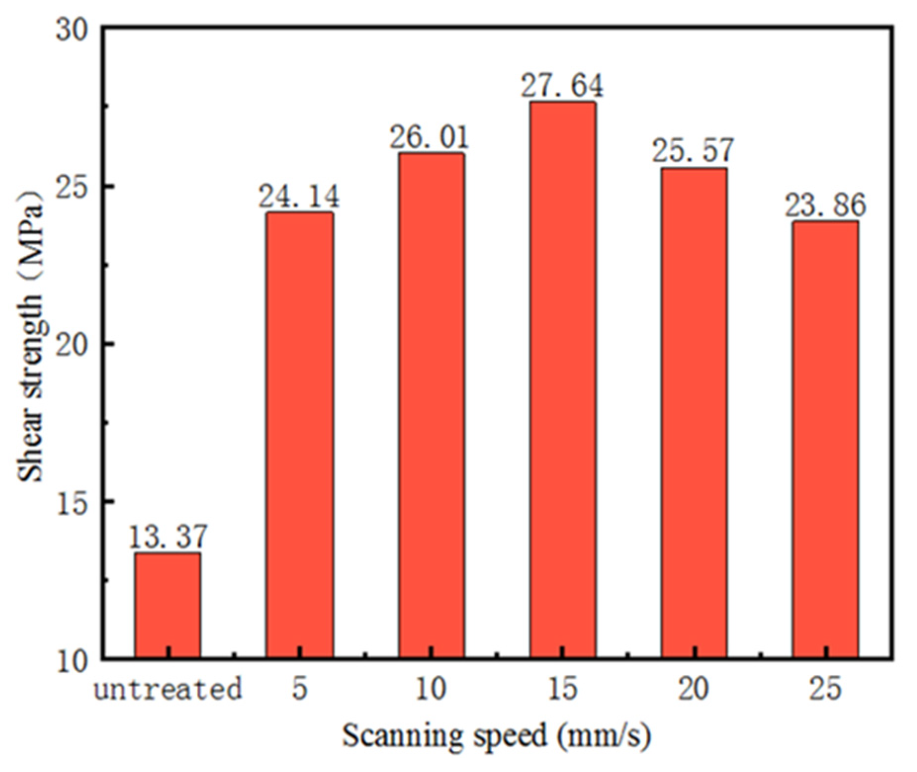 Coatings 11 00995 g007
