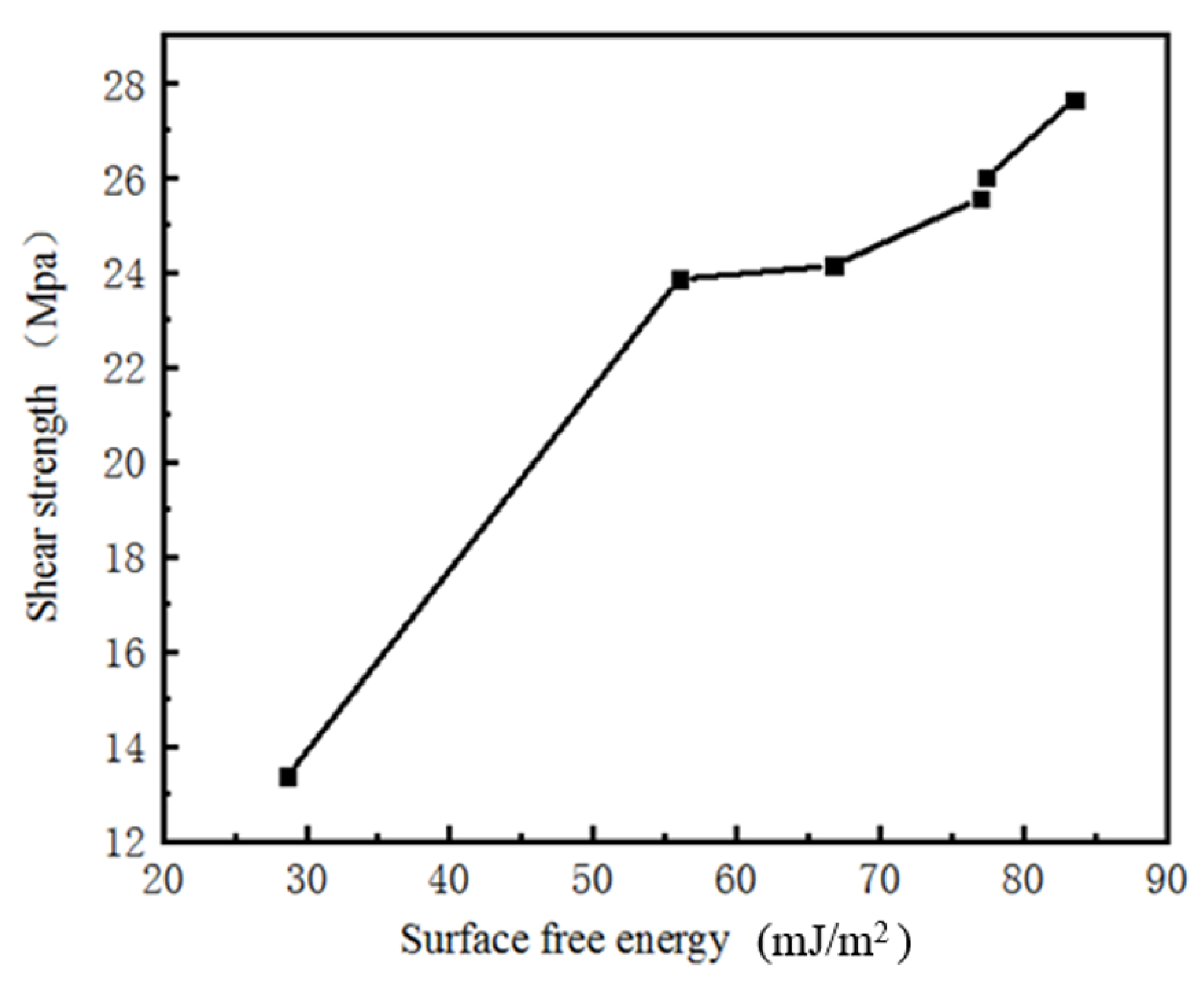 Coatings 11 00995 g010