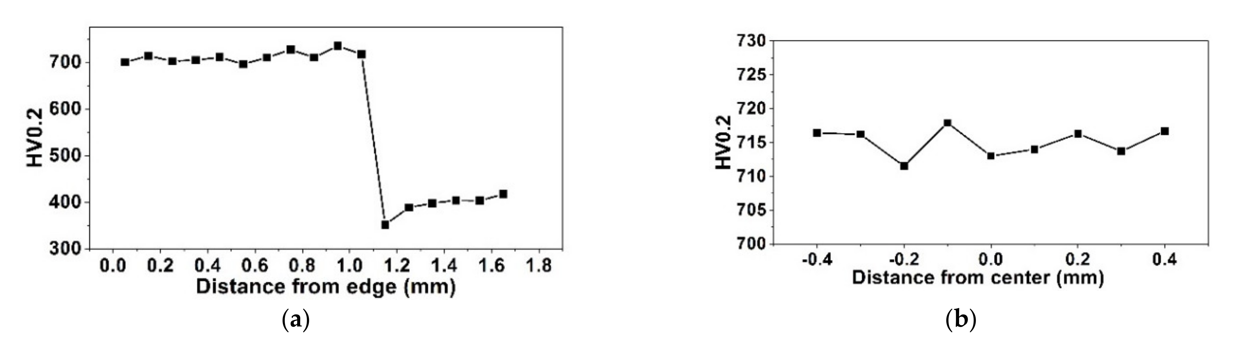 Coatings 11 00997 g002