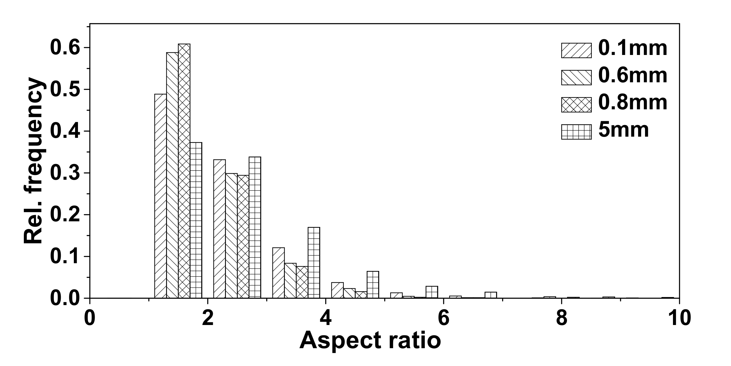 Coatings 11 00997 g004