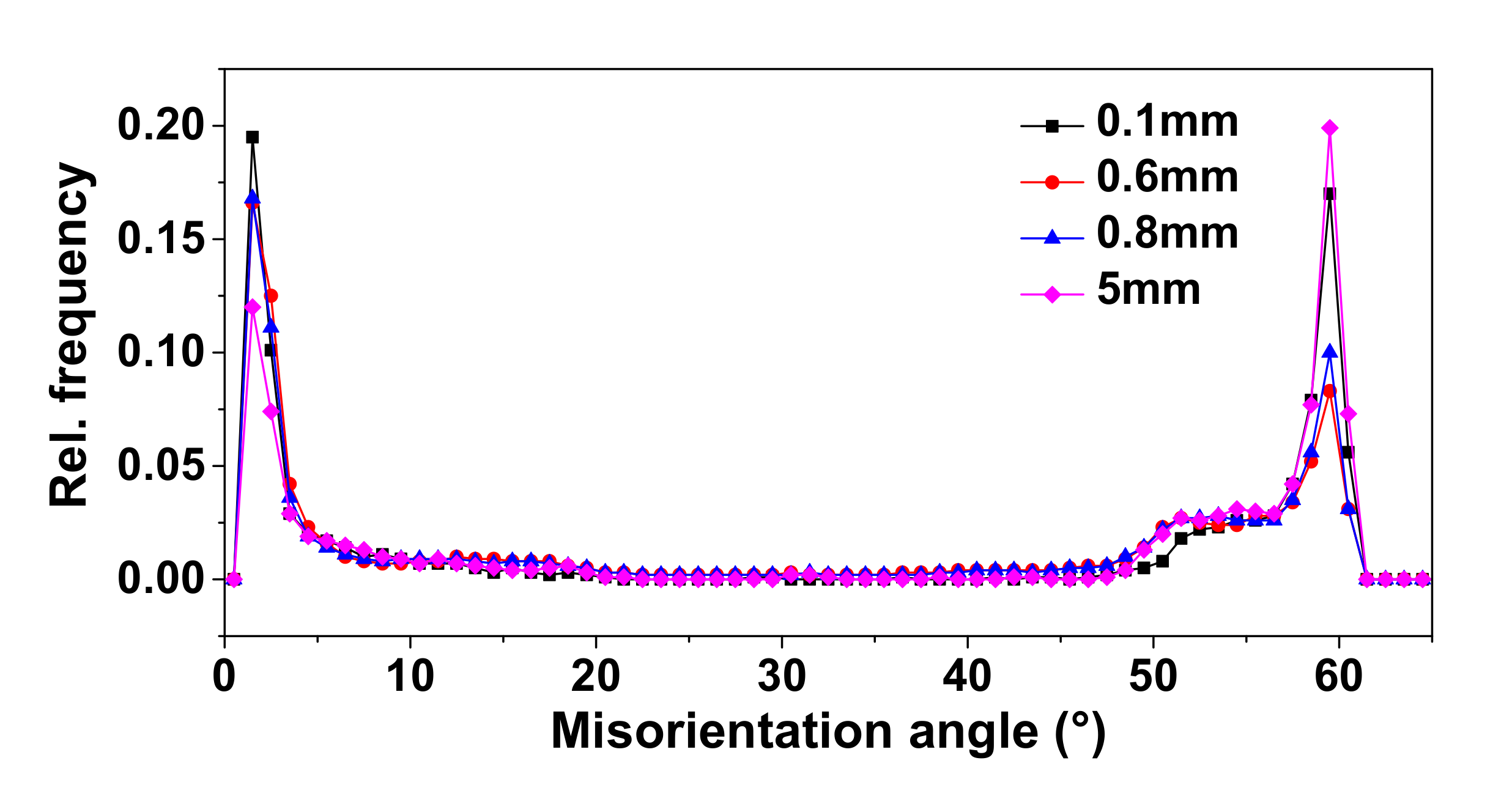 Coatings 11 00997 g007