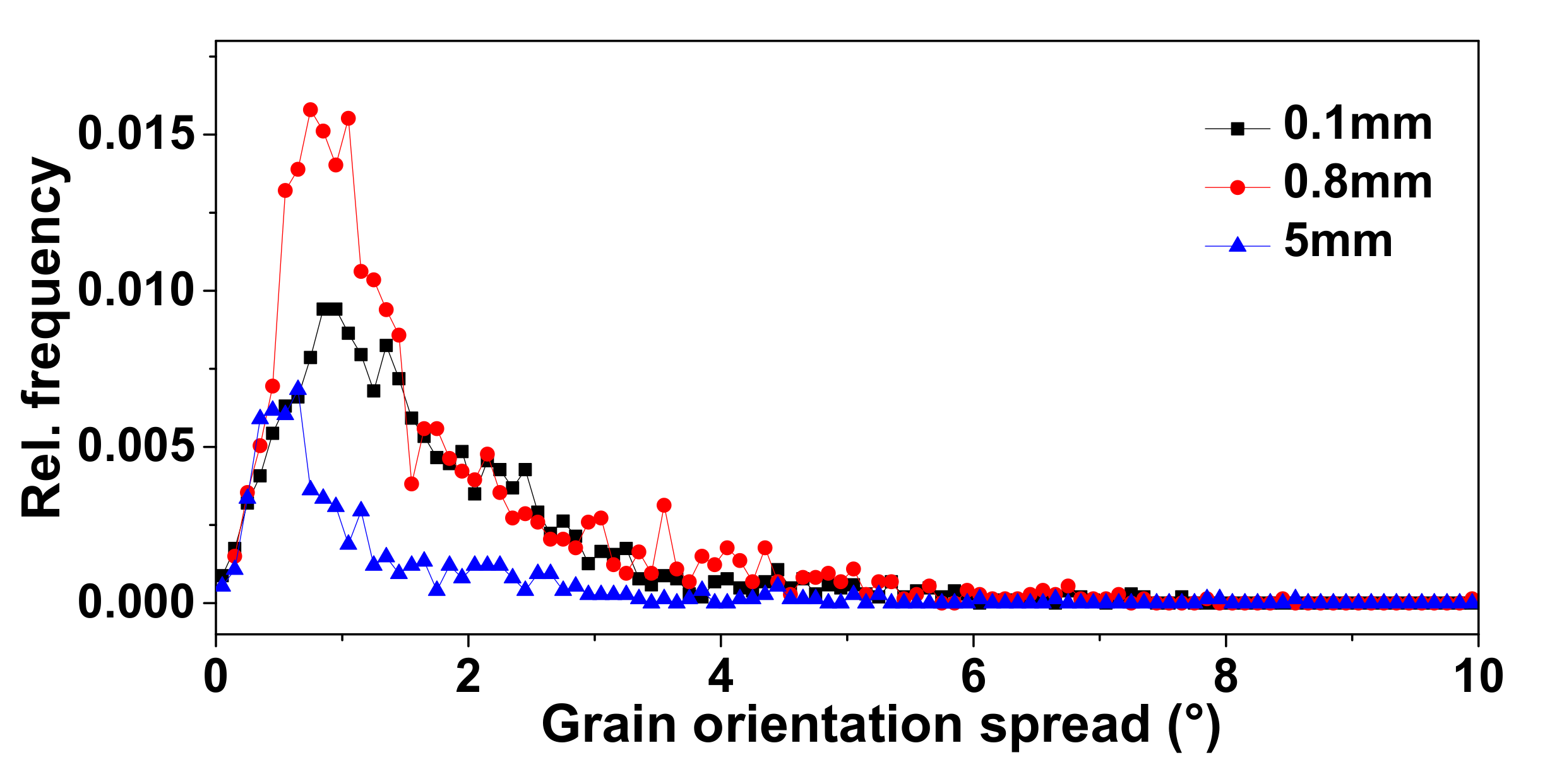 Coatings 11 00997 g010