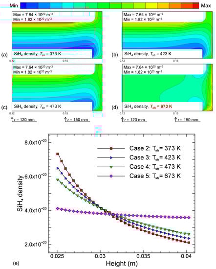 Coatings 11 00999 g004 550