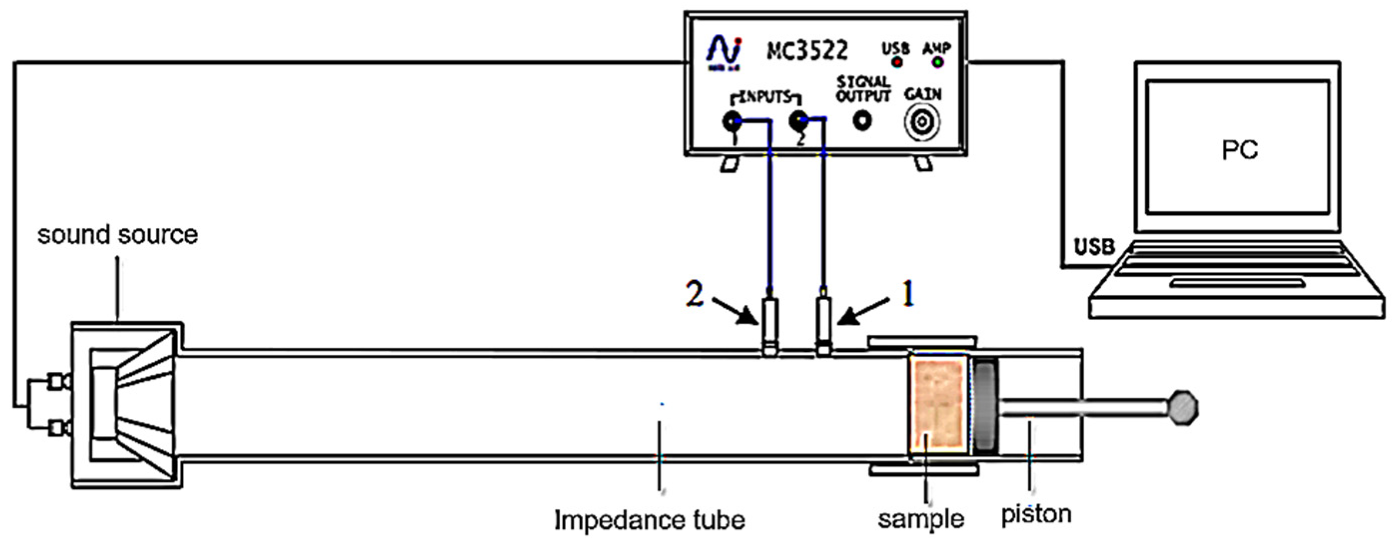 Coatings 11 01000 g001