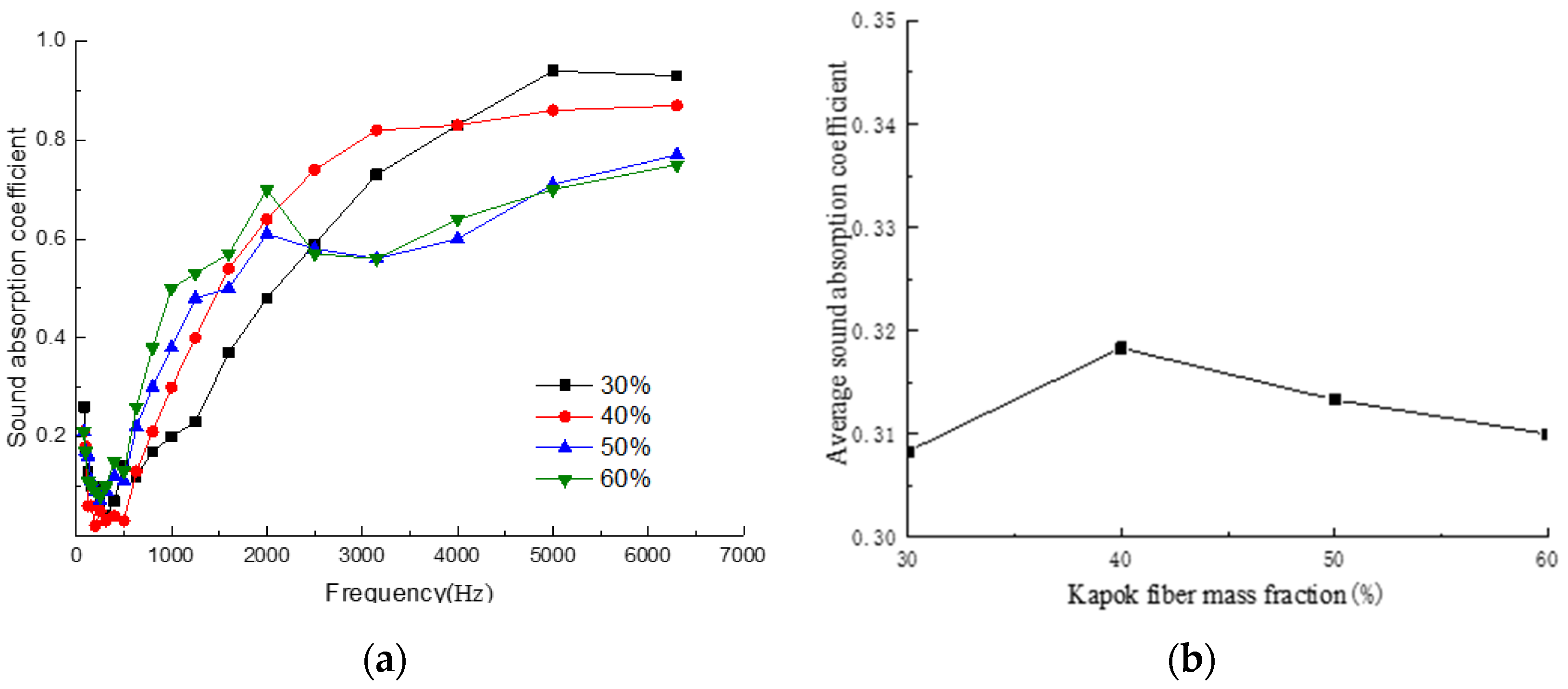 Coatings 11 01000 g003