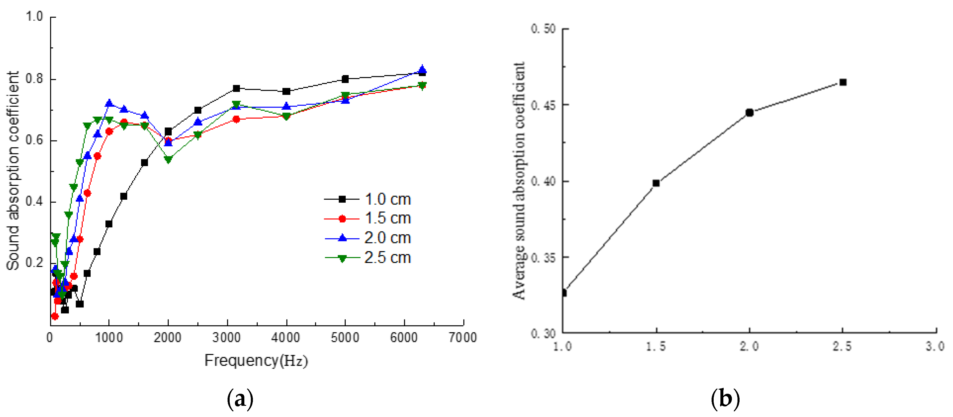 Coatings 11 01000 g004