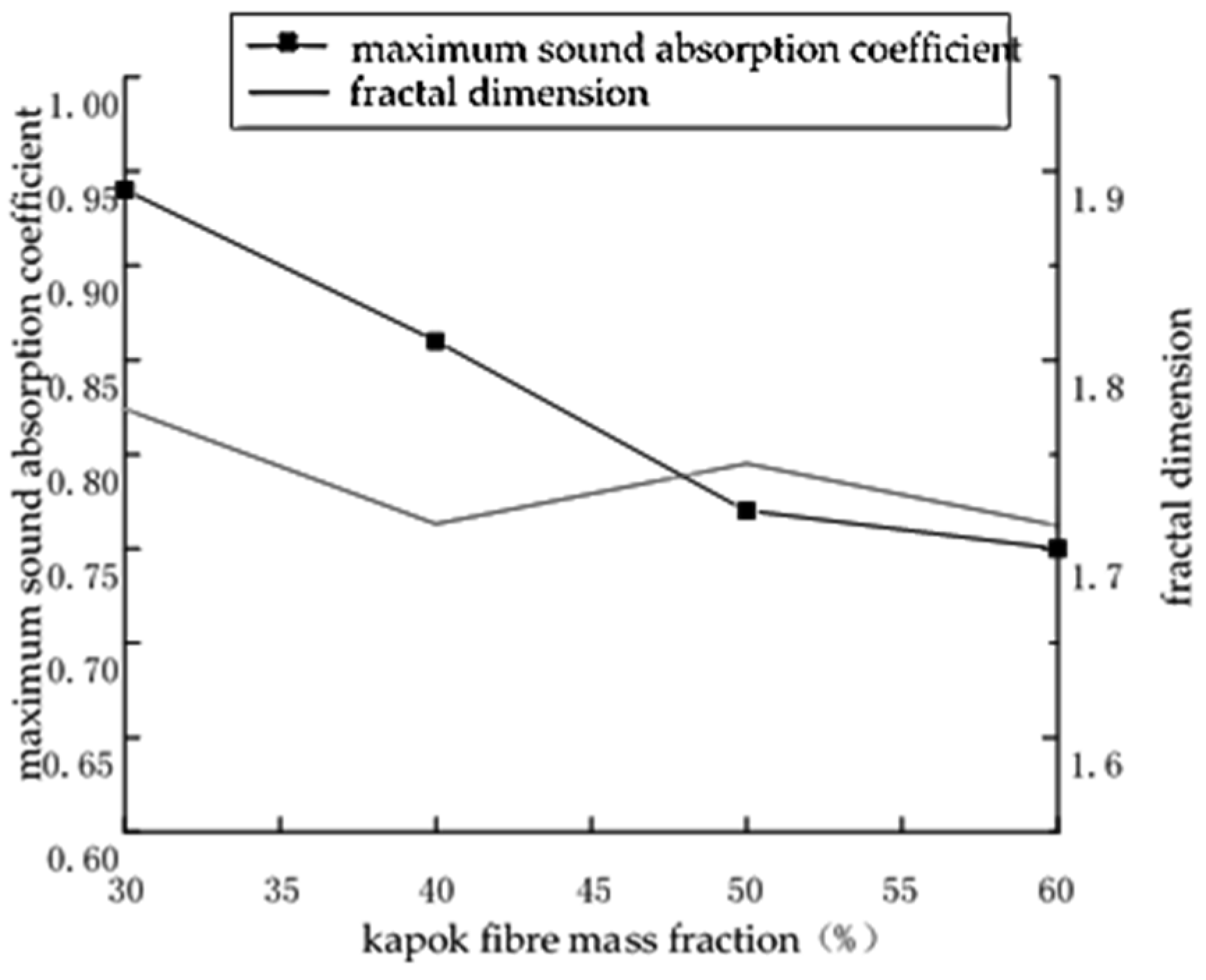Coatings 11 01000 g009