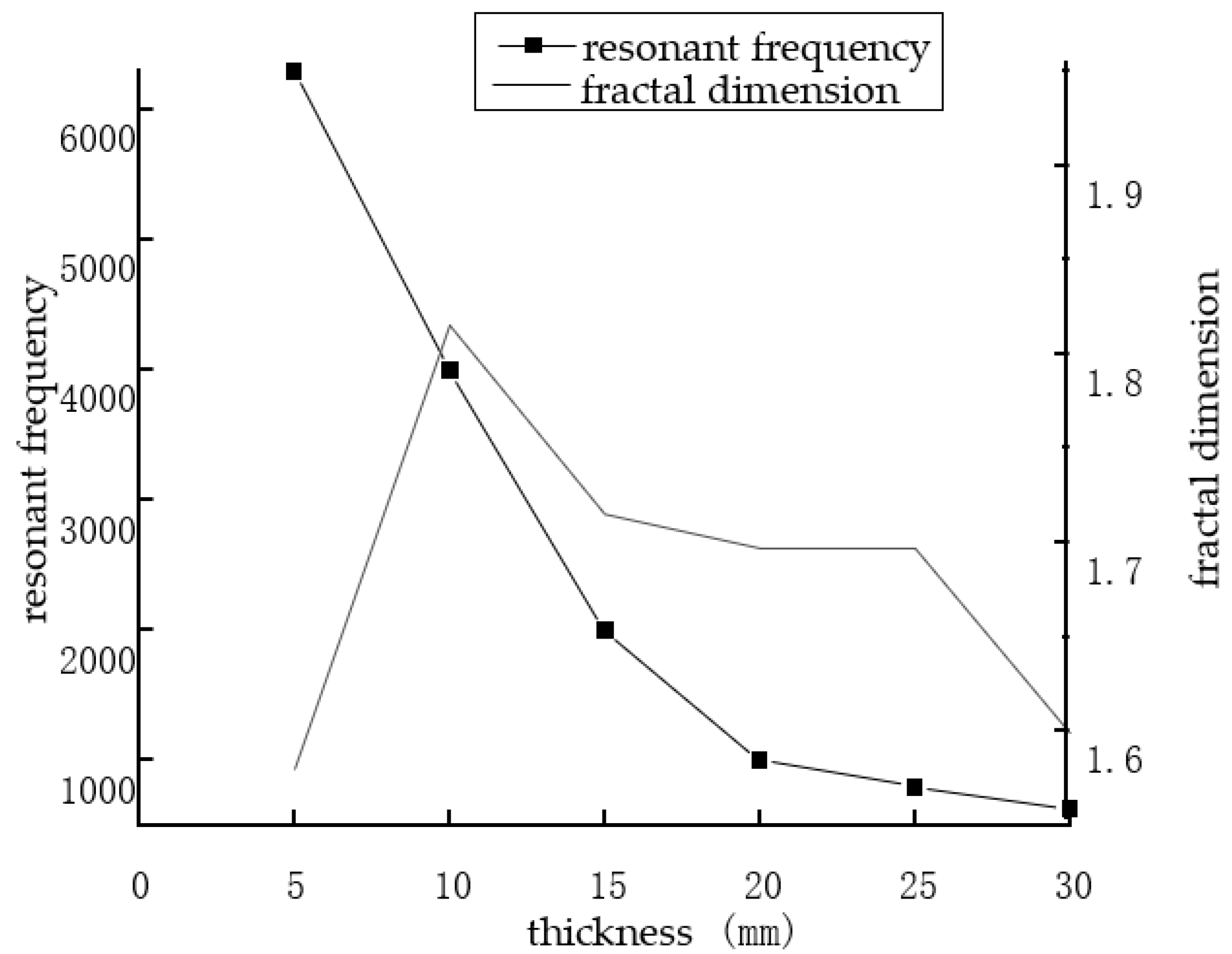 Coatings 11 01000 g010