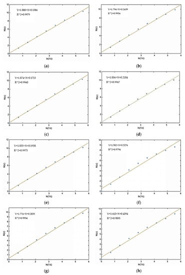 Coatings 11 01000 g0a2a 550