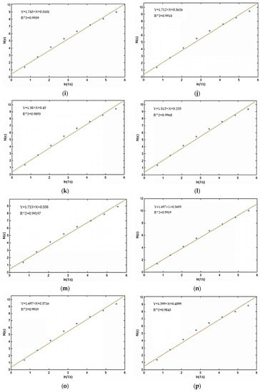 Coatings 11 01000 g0a2b 550