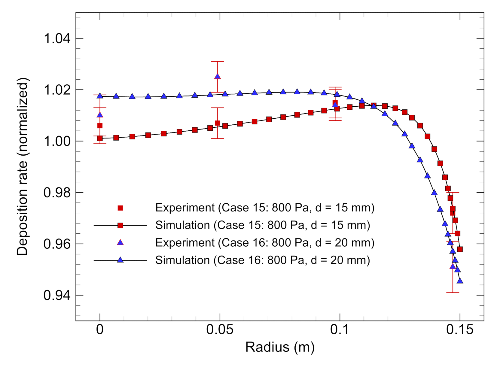 Coatings 11 01004 g008