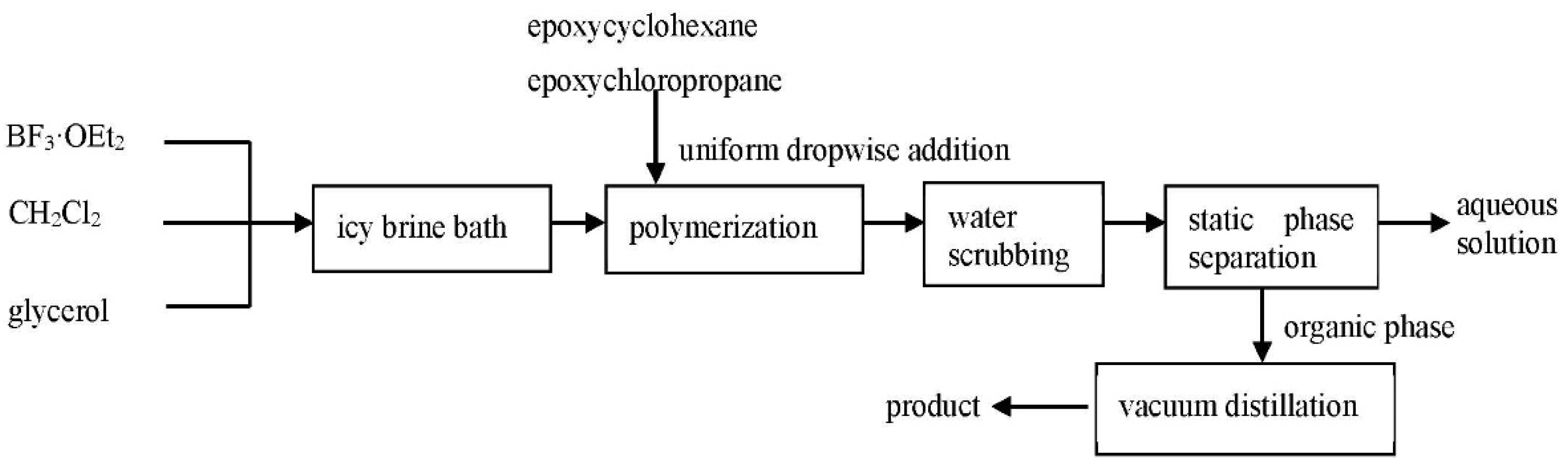 Coatings 11 01005 g002 Coatings 11 01005 g002