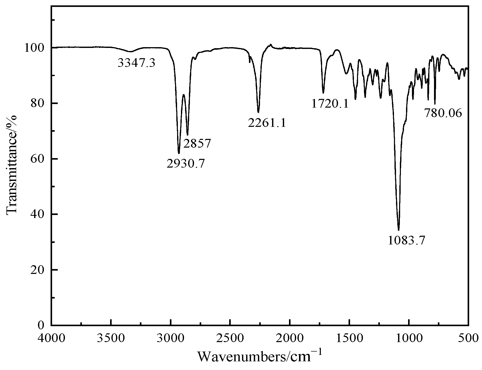 Coatings 11 01005 g003 Coatings 11 01005 g003