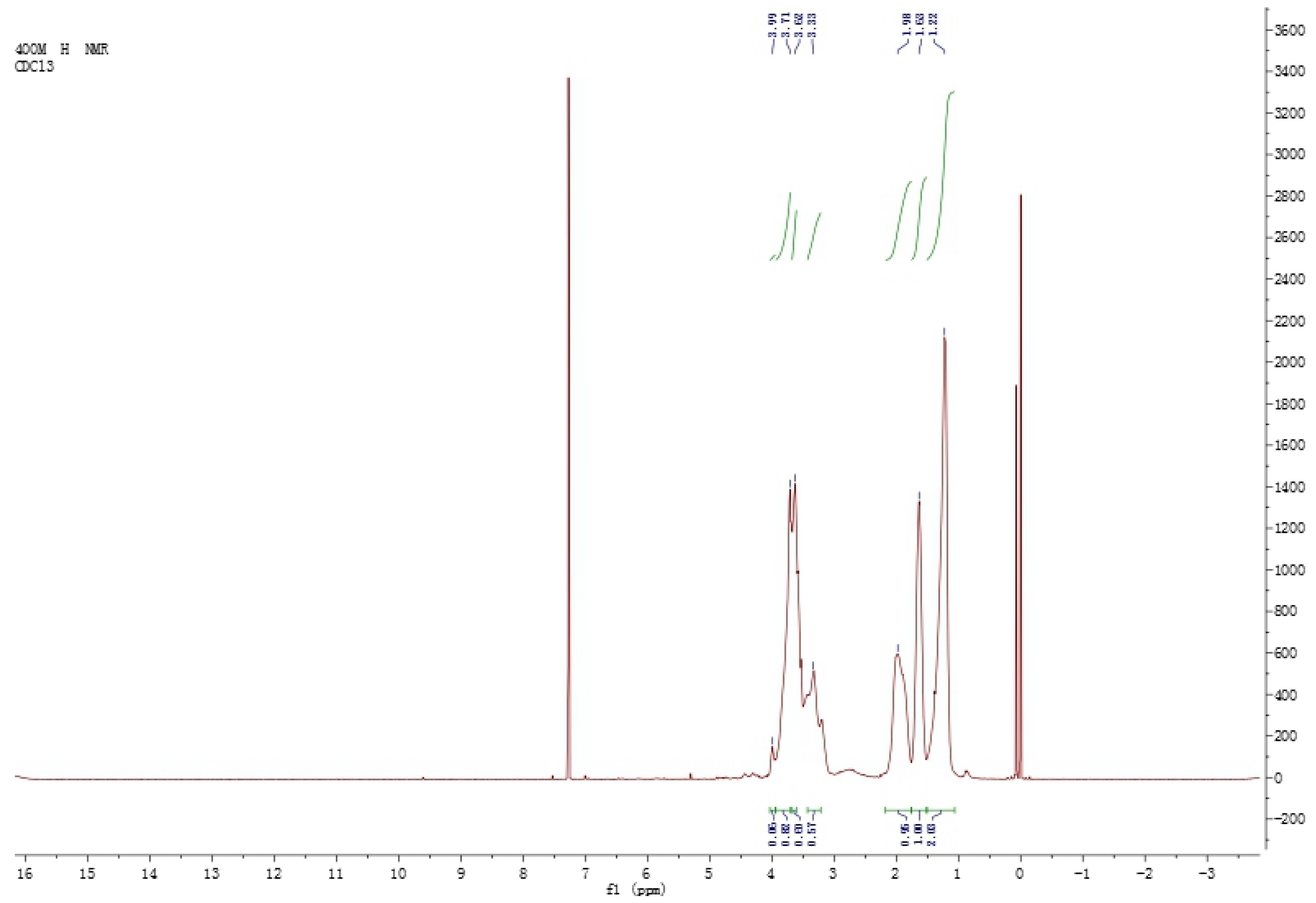 Coatings 11 01005 g005 Coatings 11 01005 g005