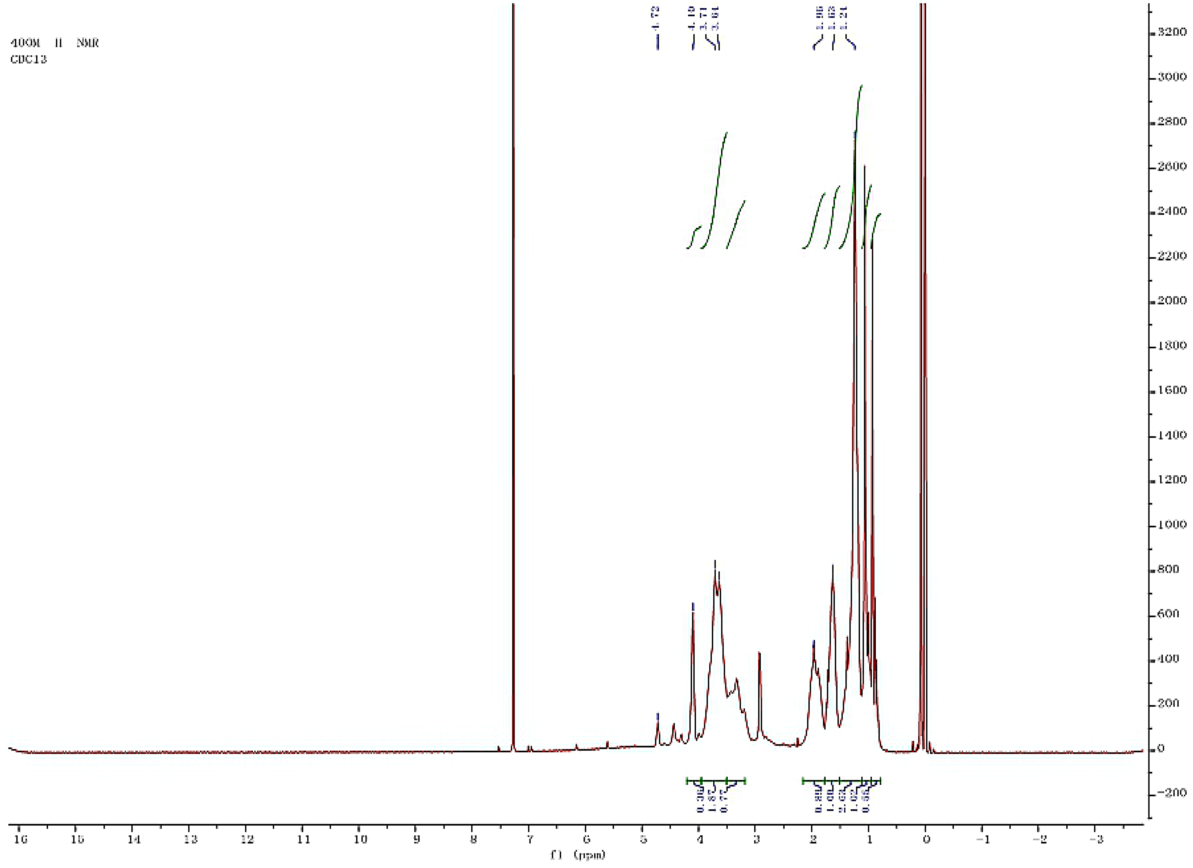 Coatings 11 01005 g008 Coatings 11 01005 g008