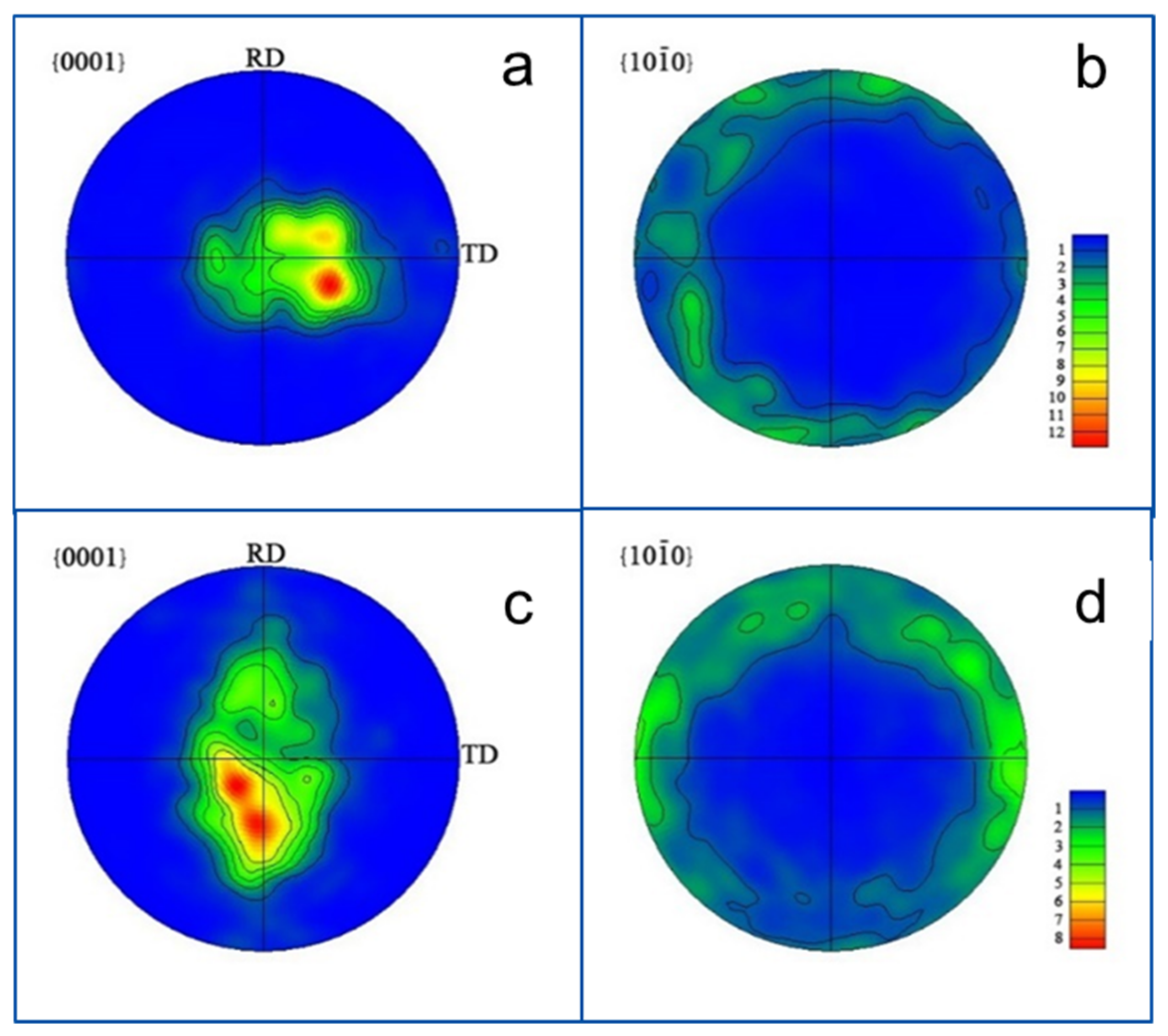 Coatings 11 01011 g007