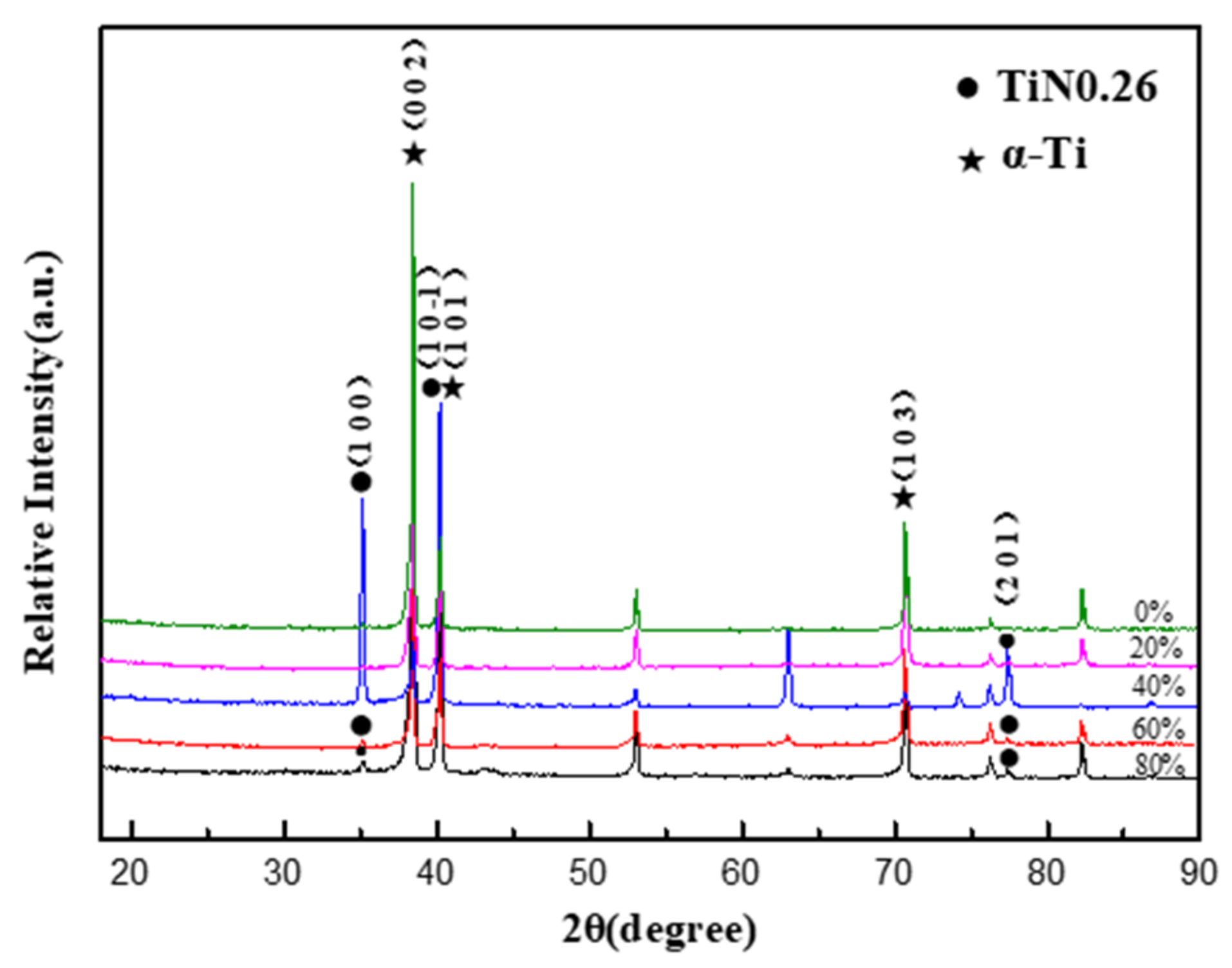 Coatings 11 01011 g008