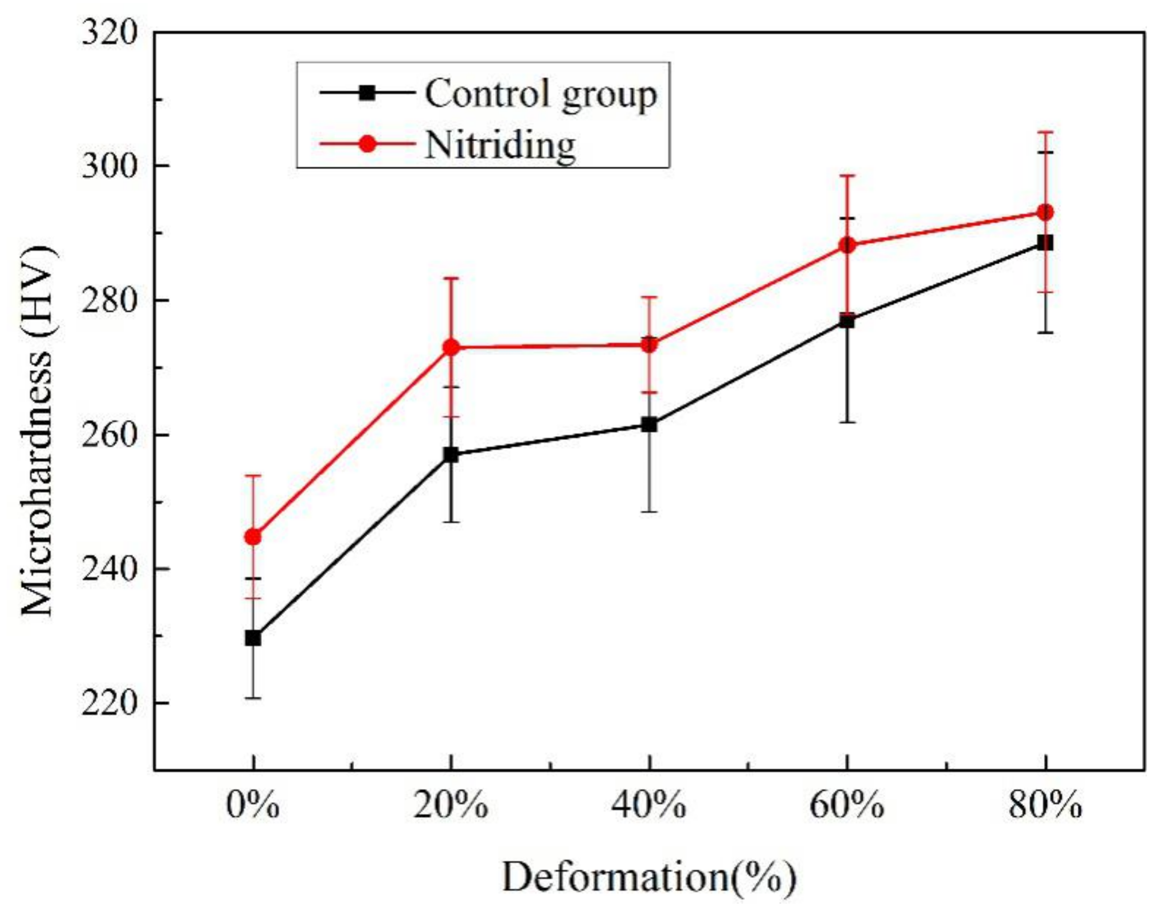 Coatings 11 01011 g012