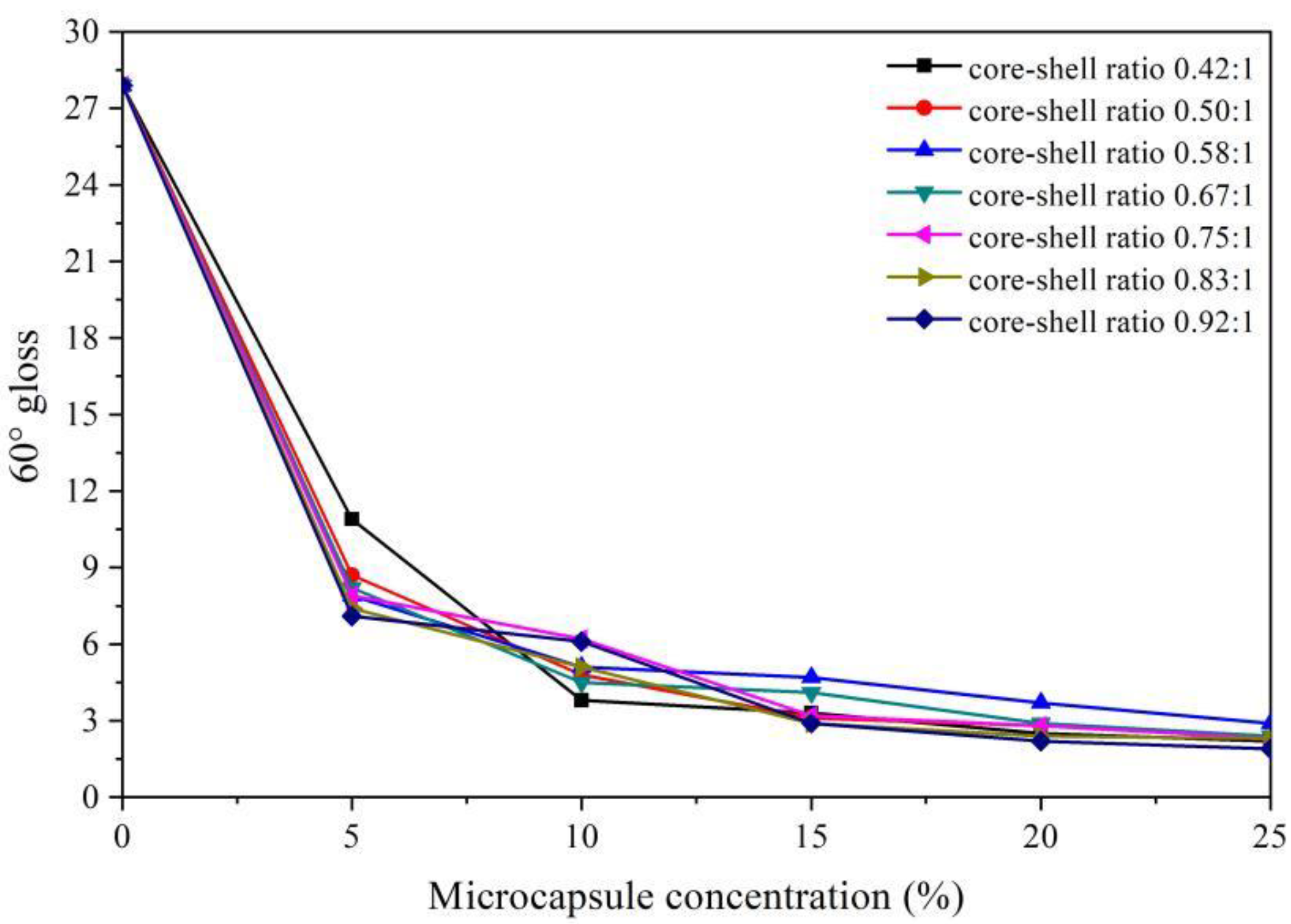 Coatings 11 01013 g002