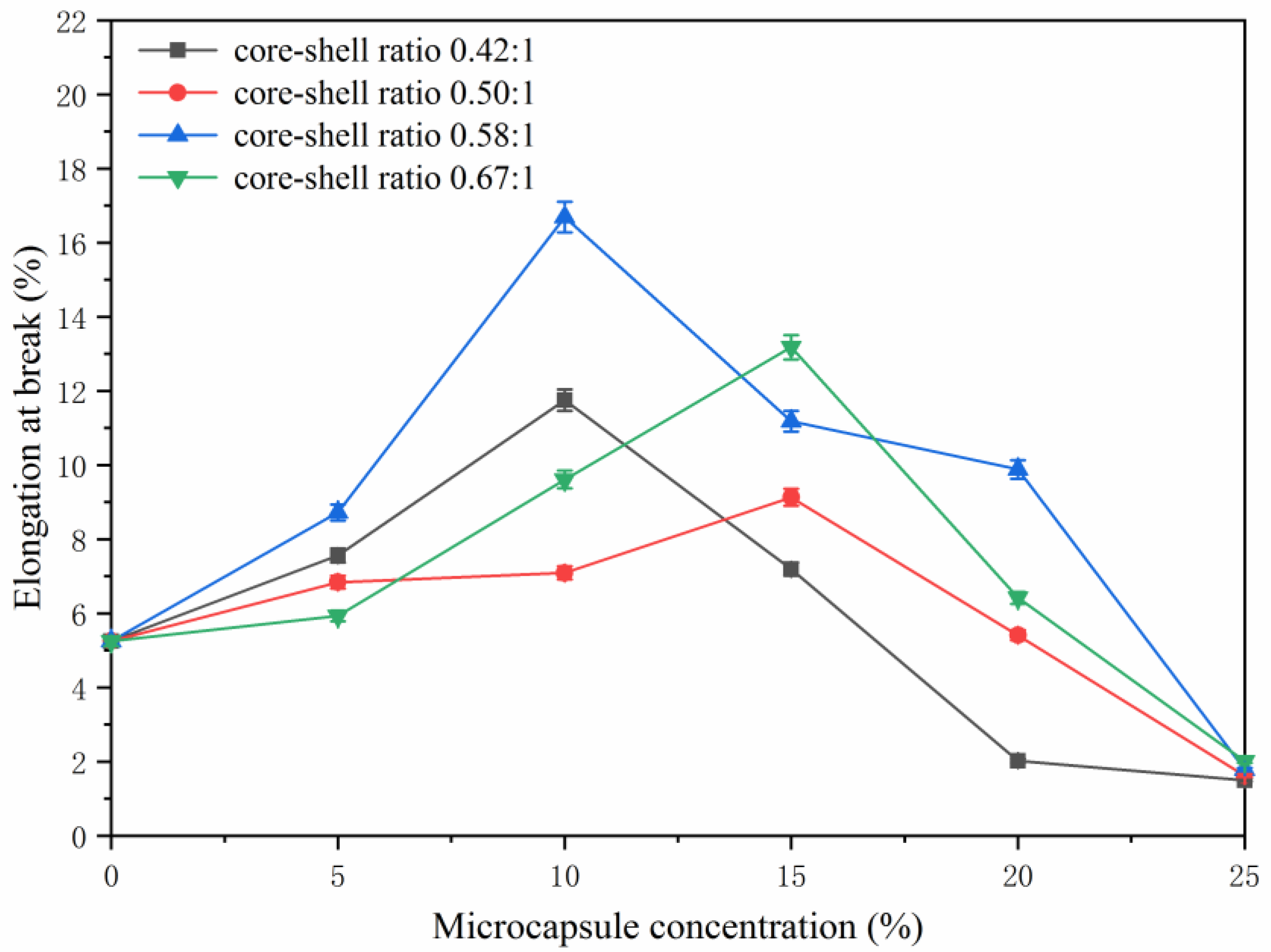Coatings 11 01013 g003