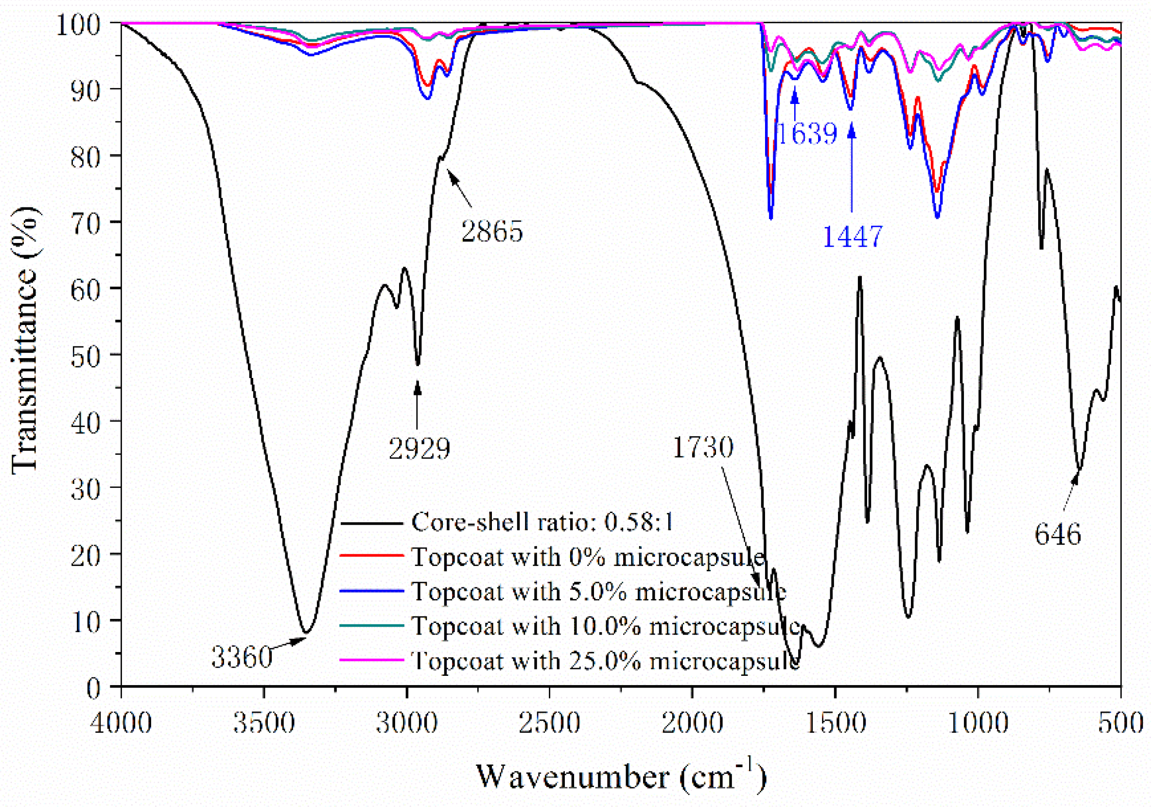 Coatings 11 01013 g006