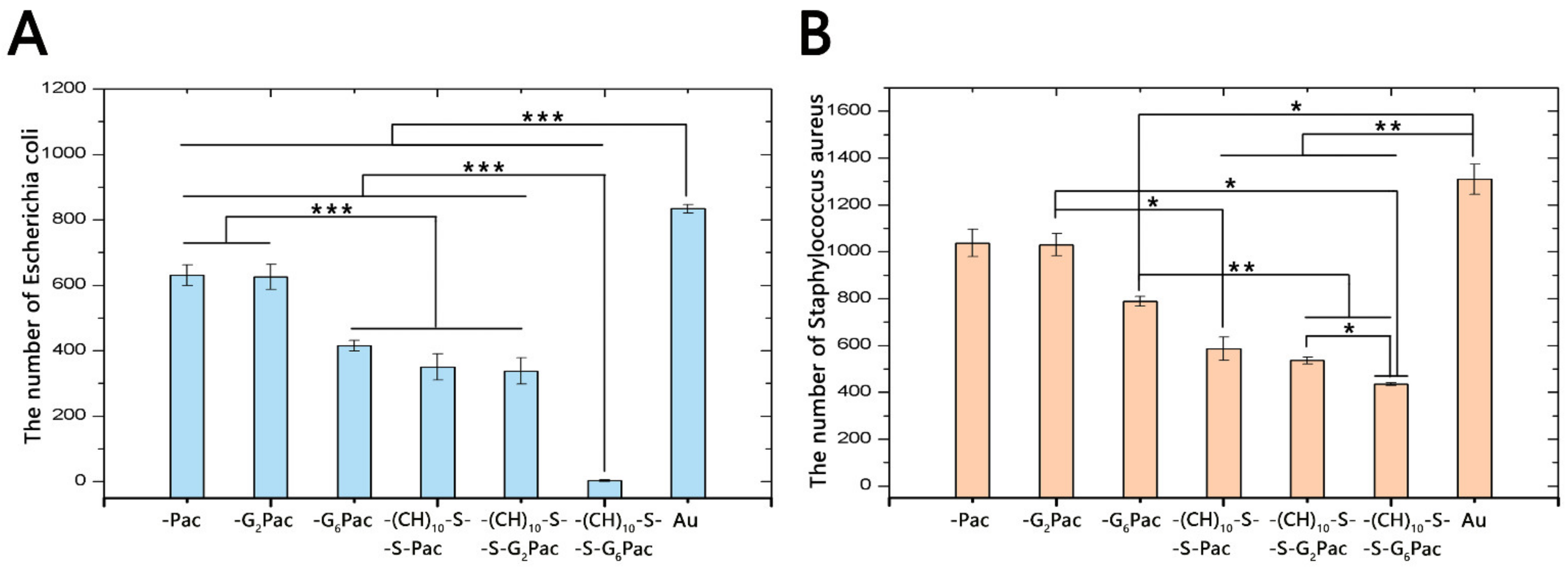 Coatings 11 01014 g004