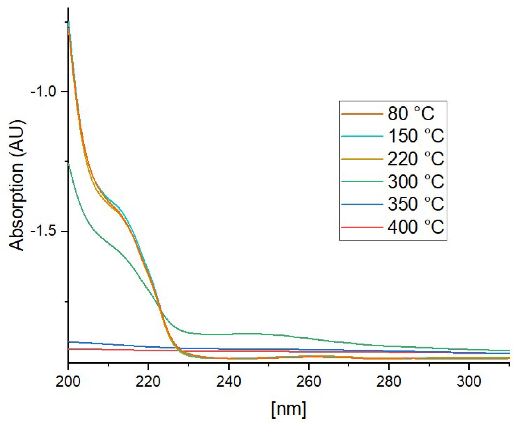 Coatings 11 01015 g006