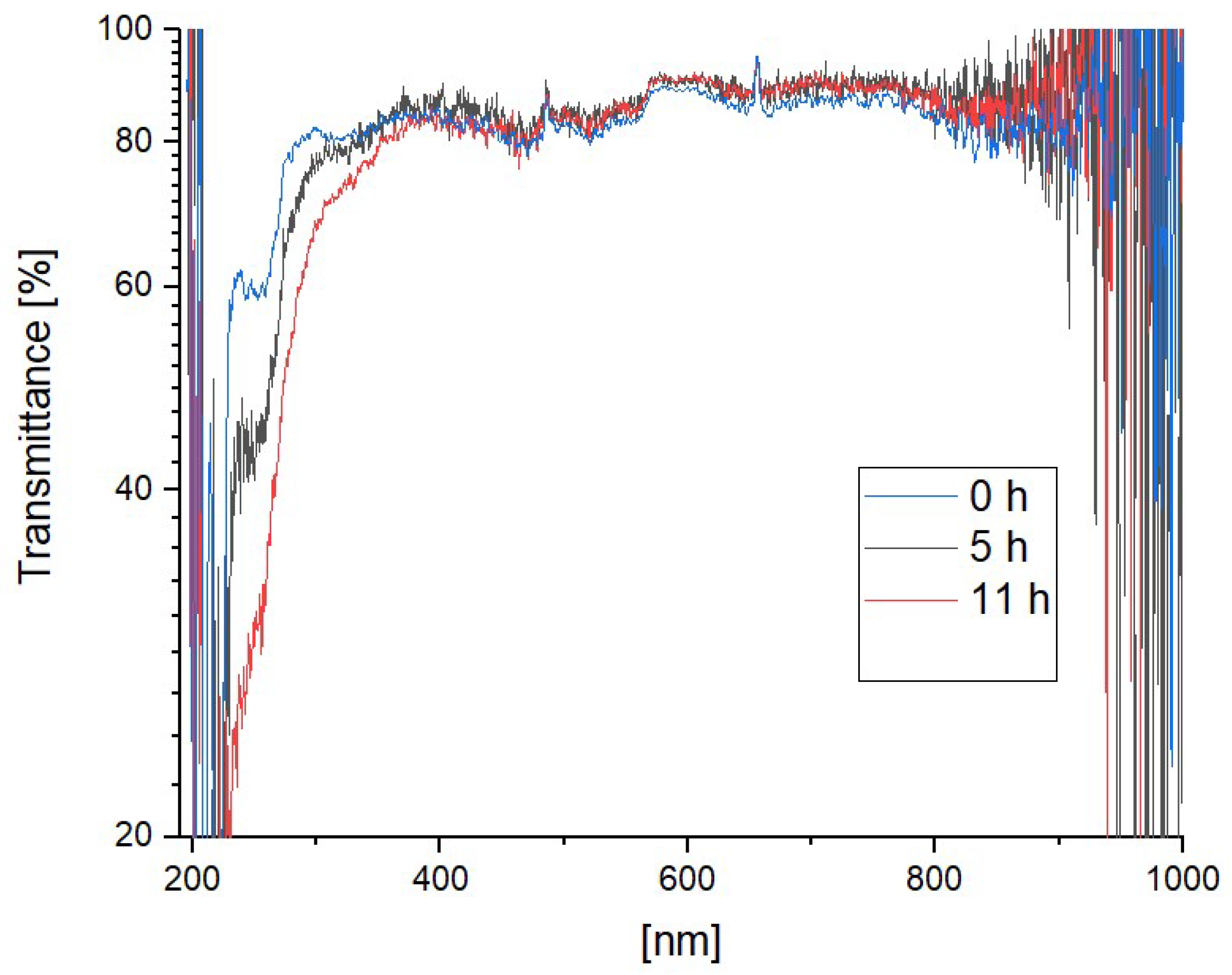 Coatings 11 01015 g009