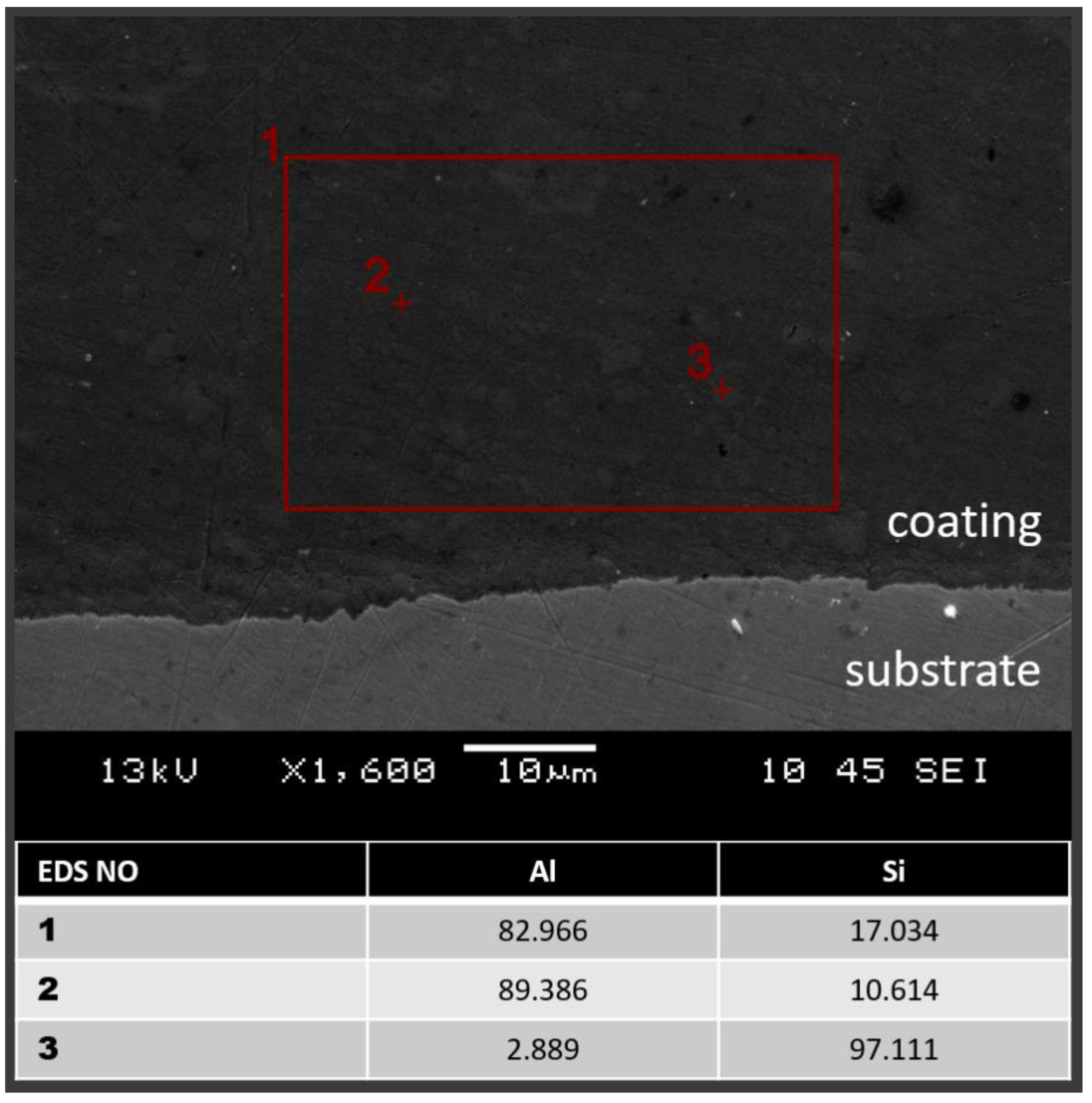 Coatings 11 01016 g006