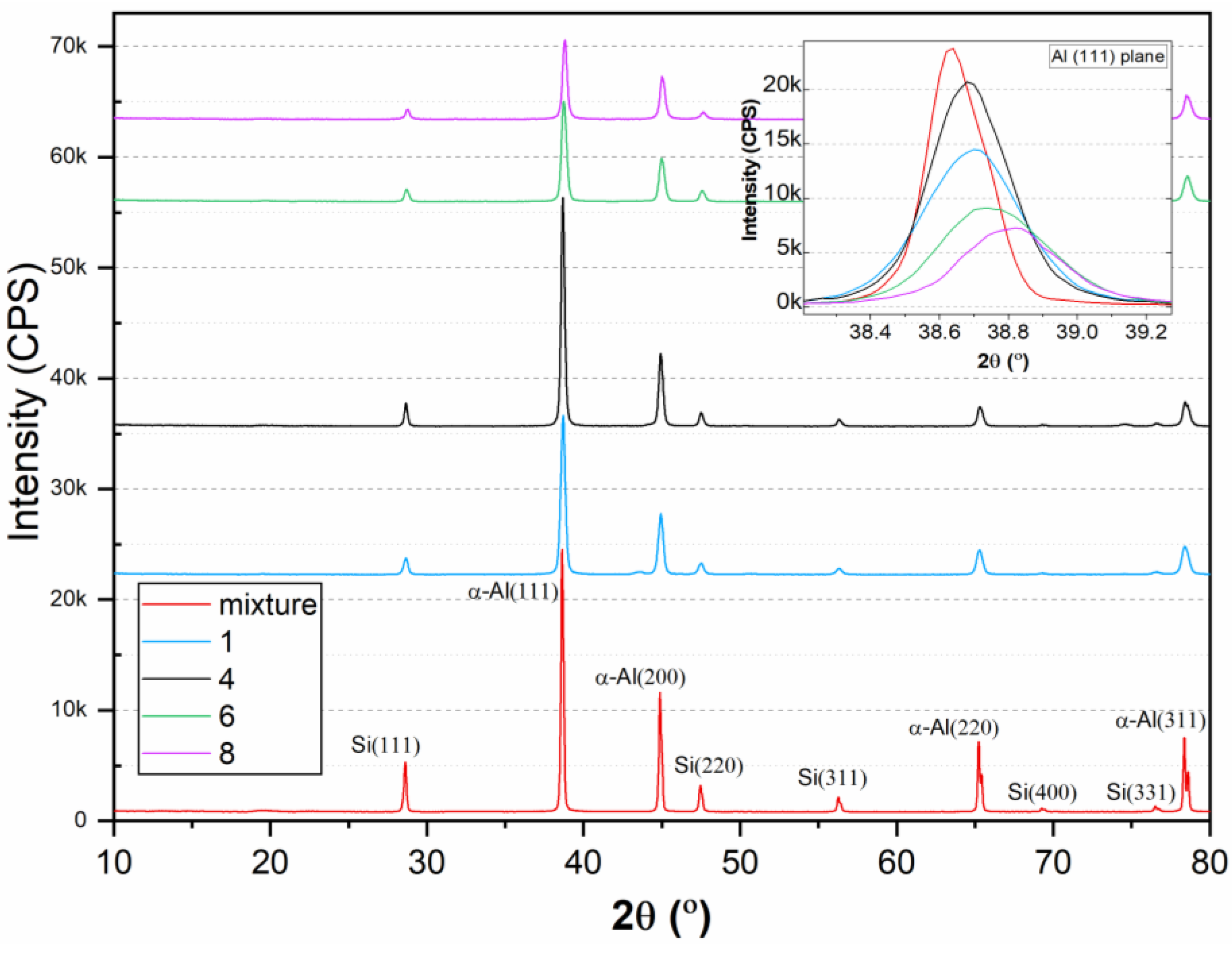 Coatings 11 01016 g007