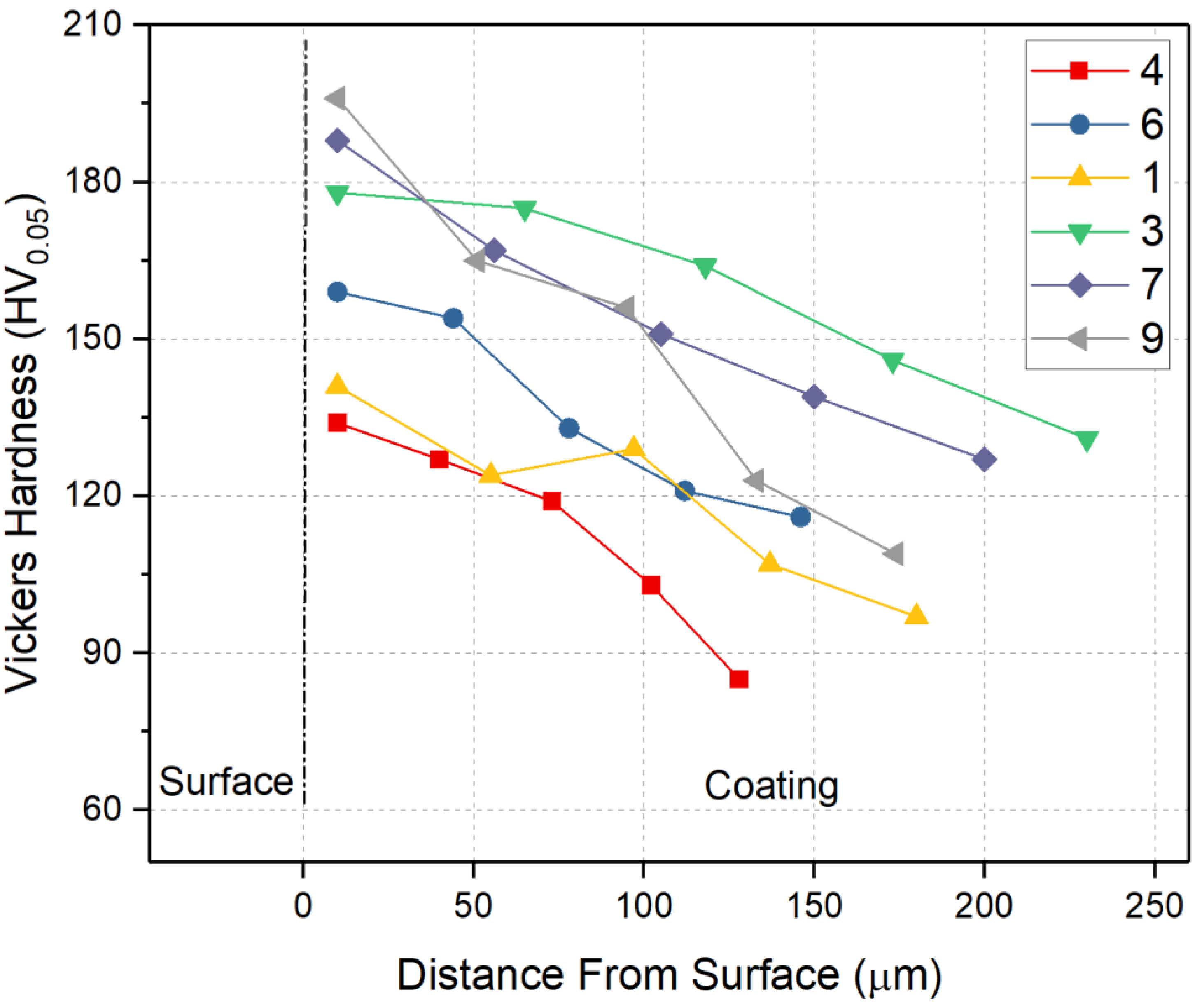 Coatings 11 01016 g010