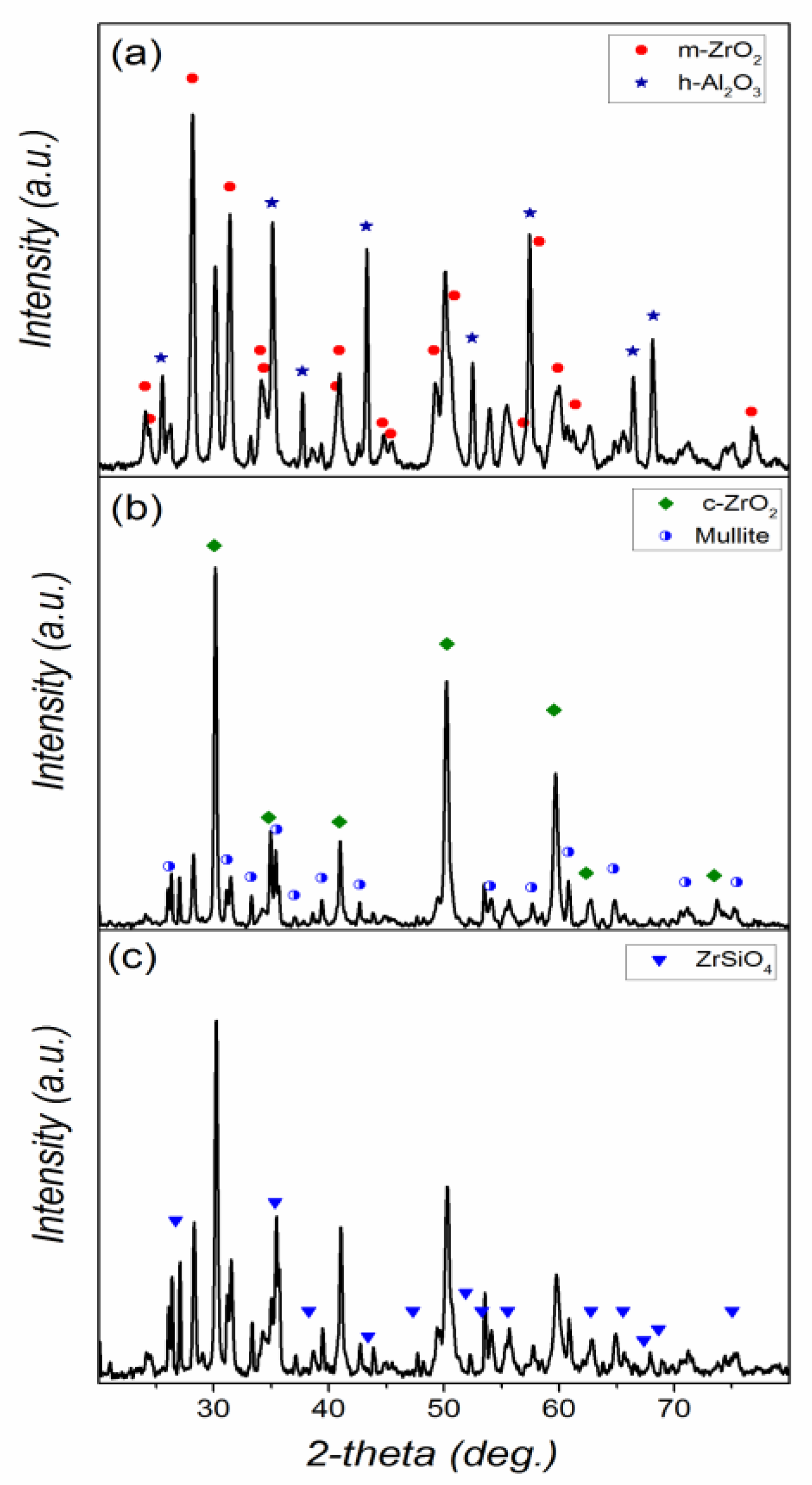 Coatings 11 01018 g002
