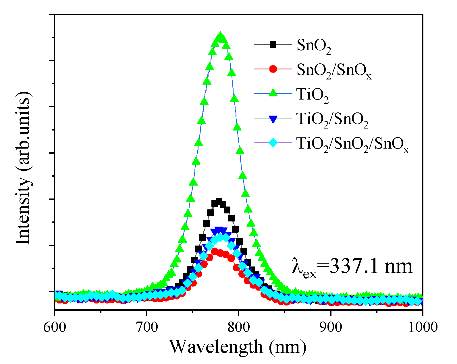Coatings 11 01020 g003