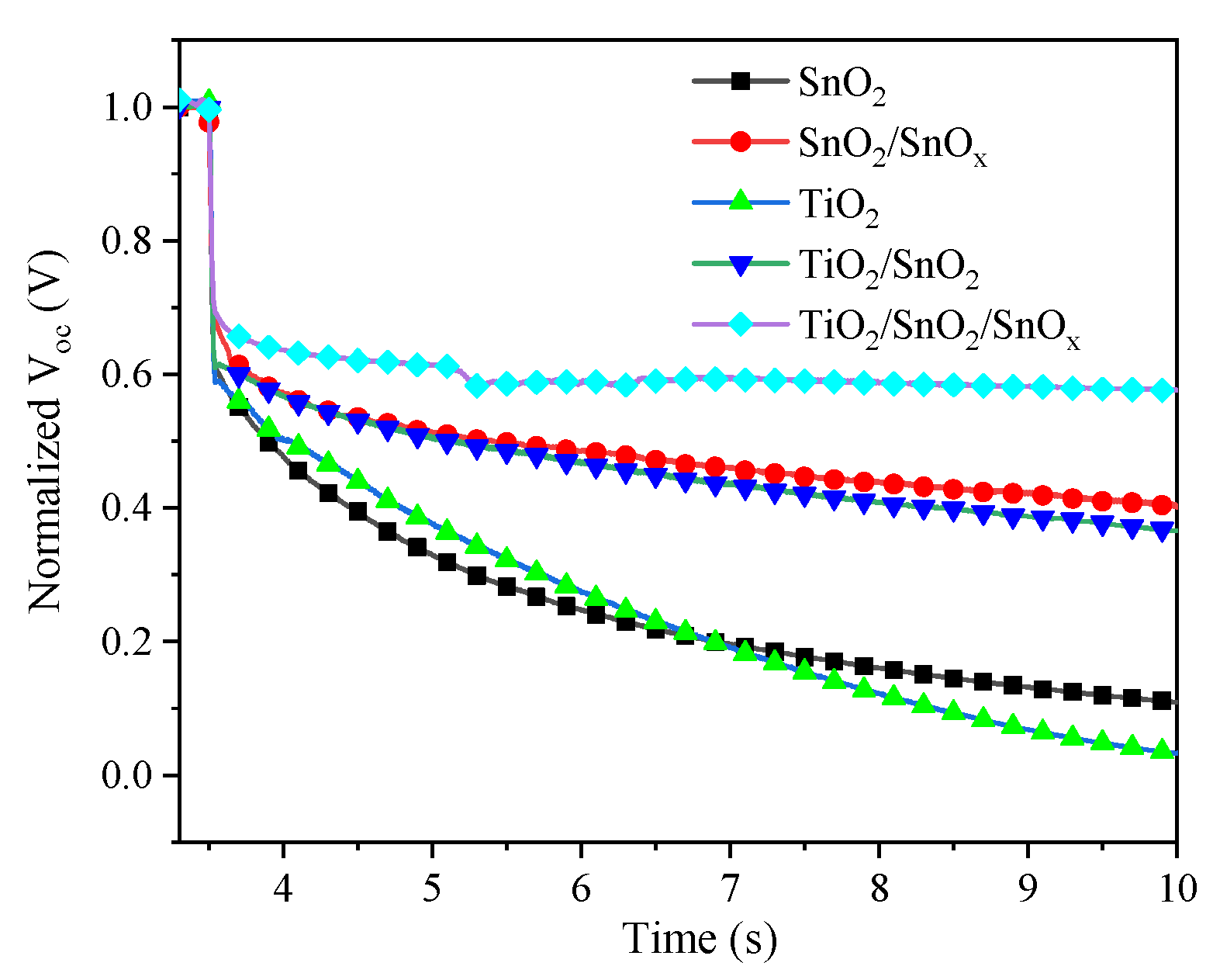 Coatings 11 01020 g004