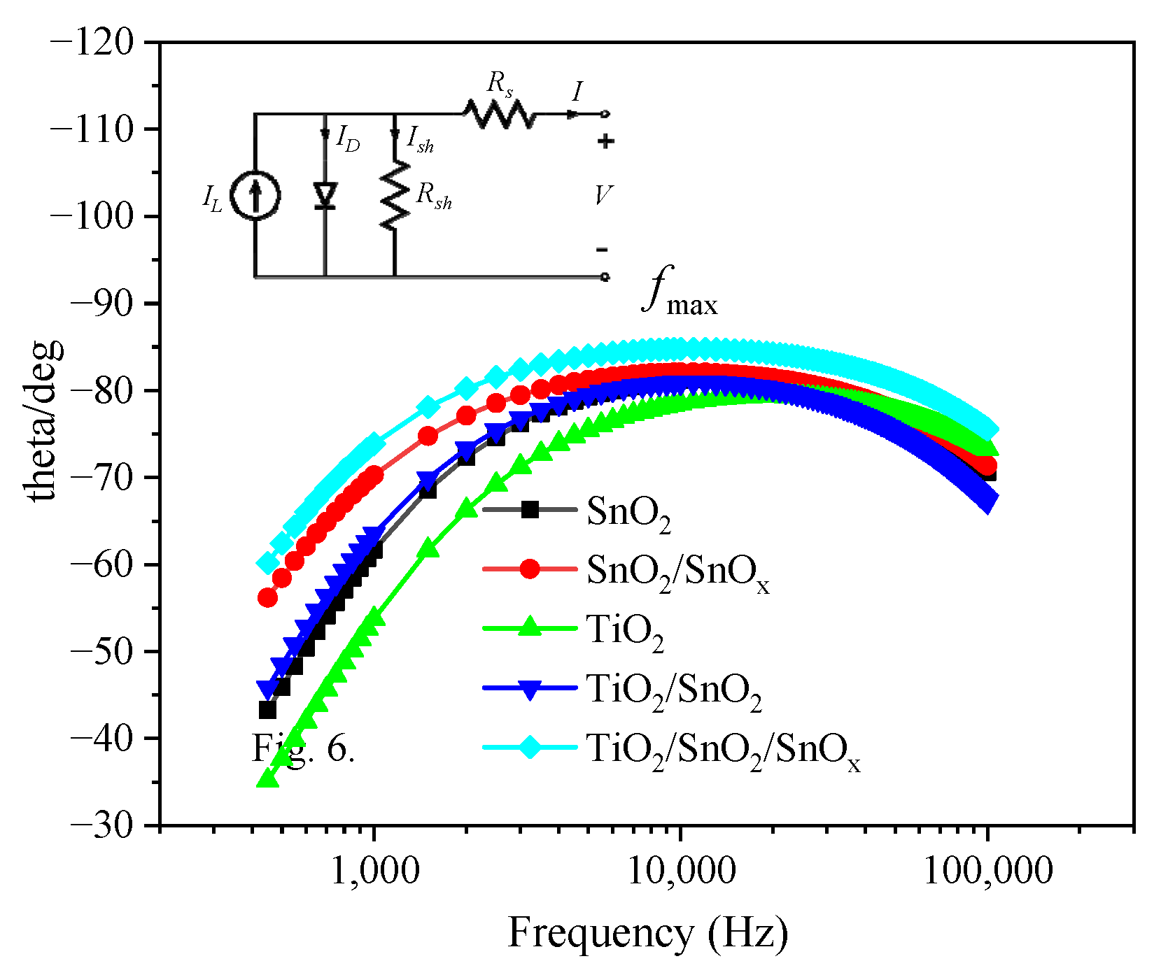 Coatings 11 01020 g006