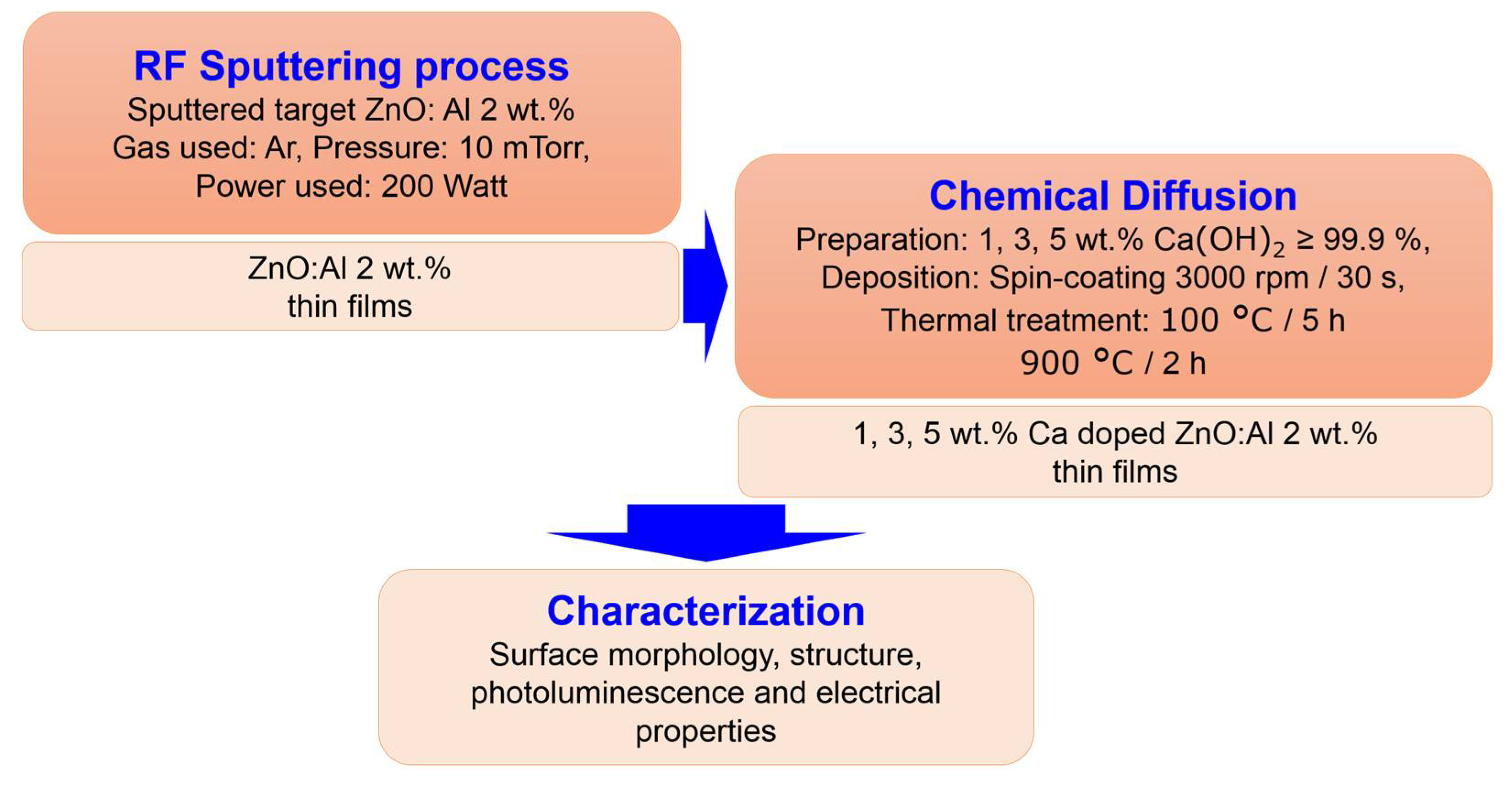 Coatings 11 01023 g001