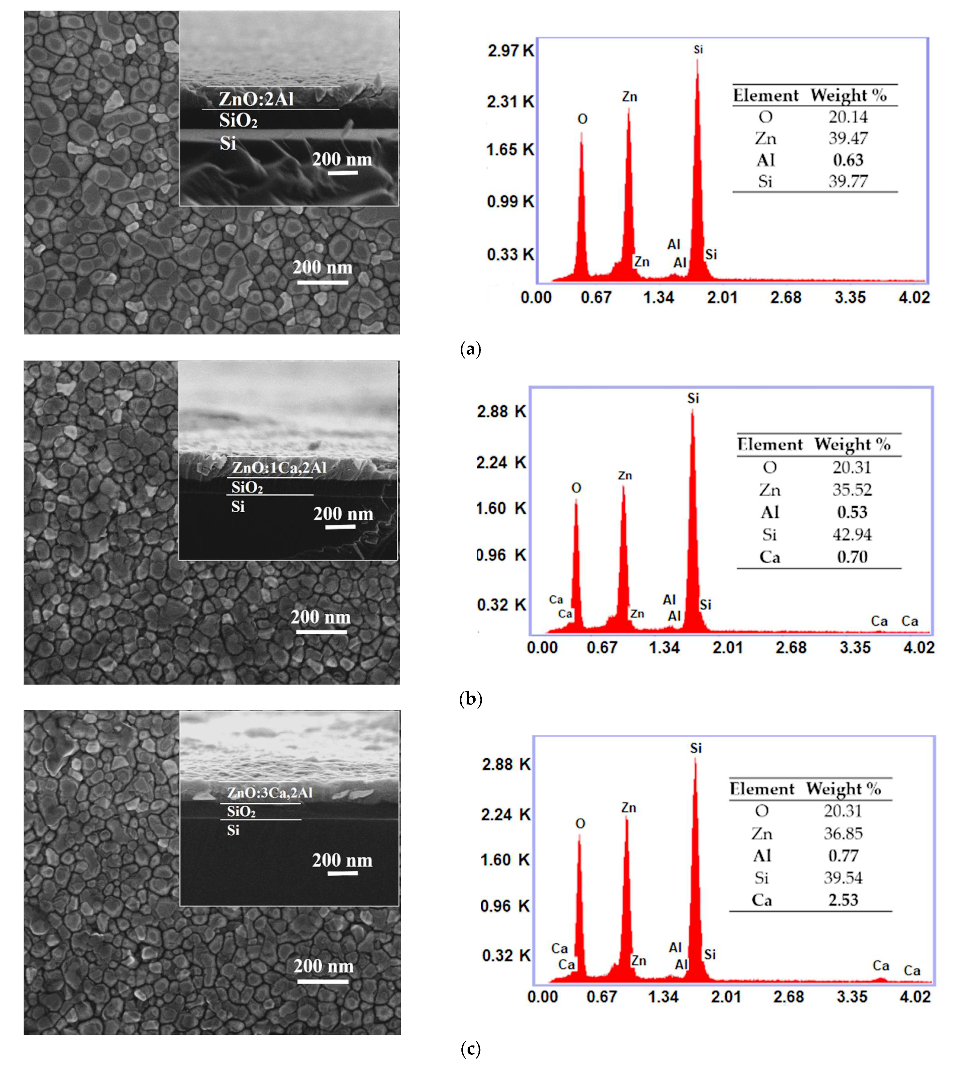 Coatings 11 01023 g002a