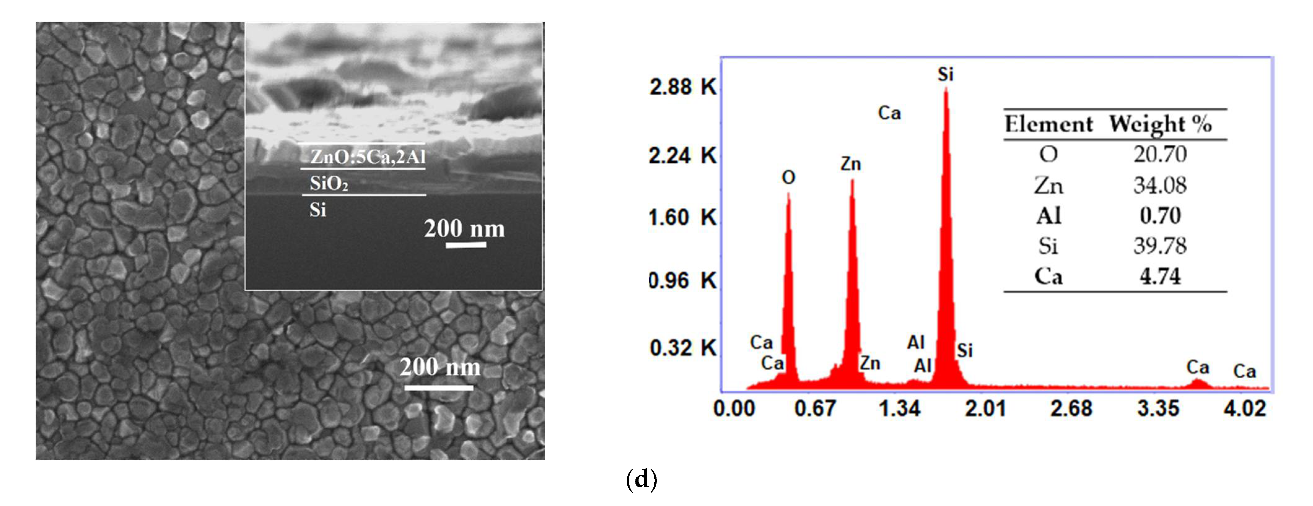 Coatings 11 01023 g002b