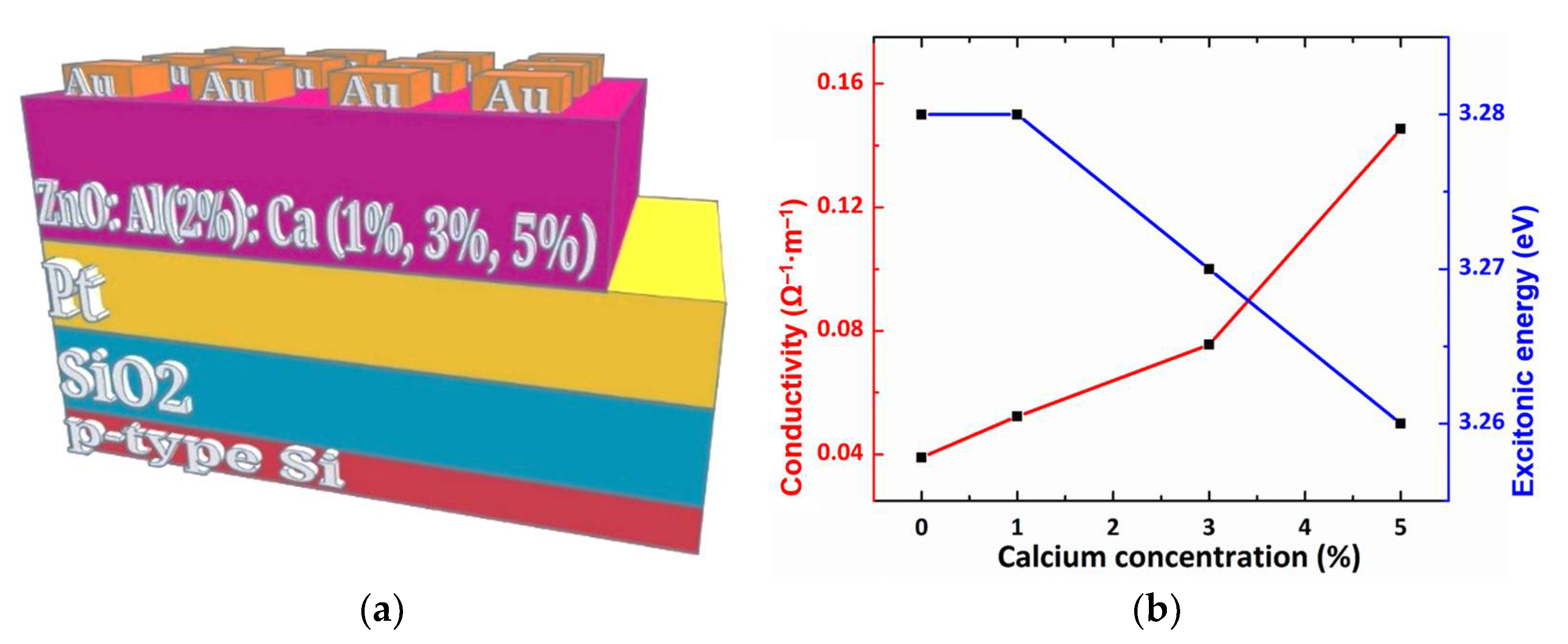 Coatings 11 01023 g005
